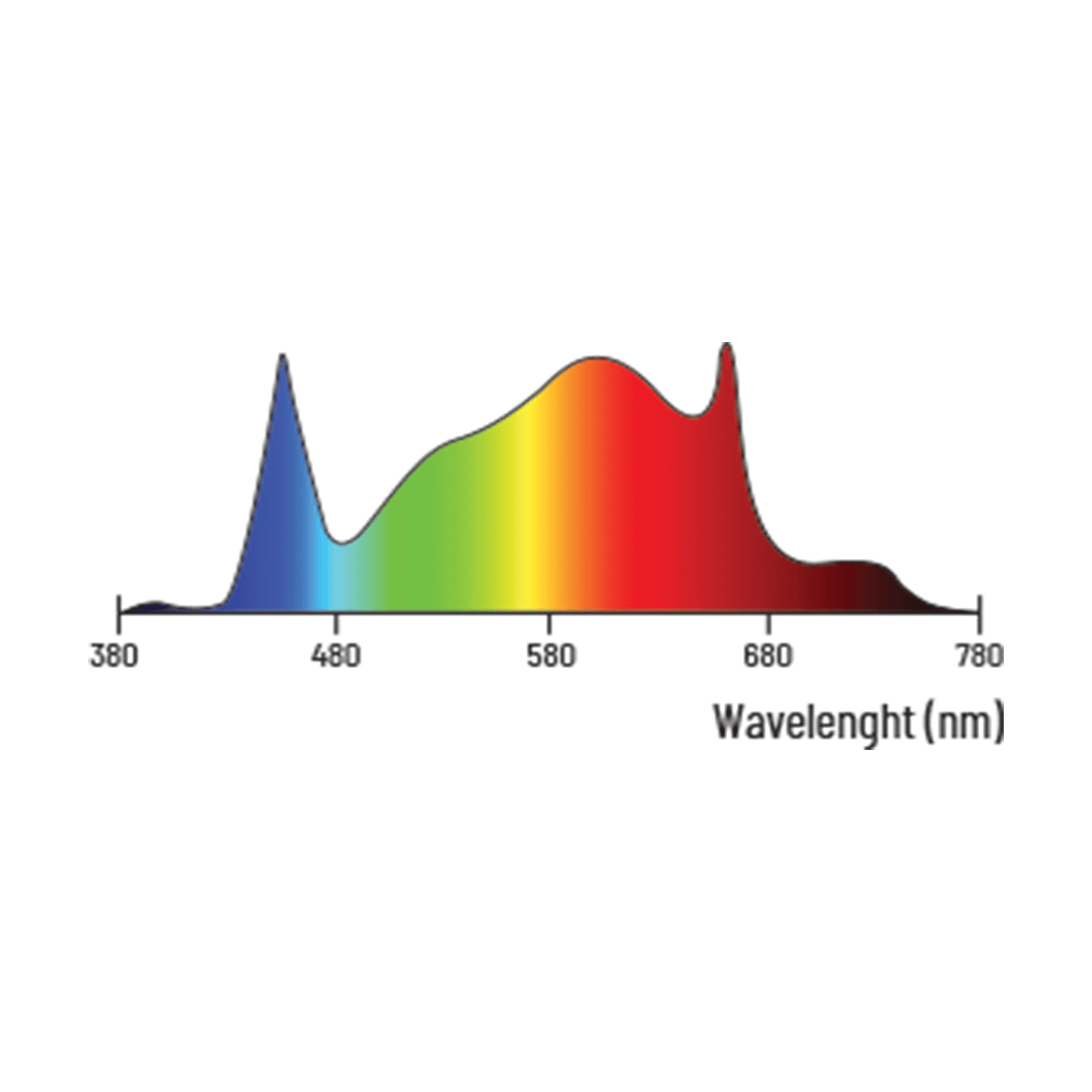 Lumatek ATS | 200W | 2,3