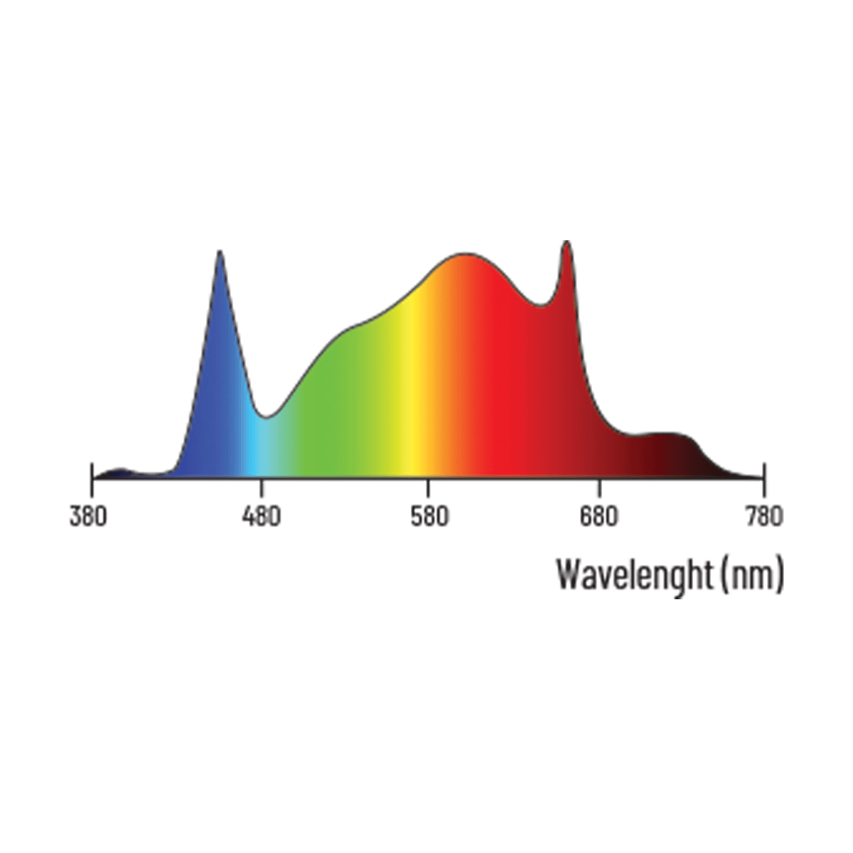 Lumatek ATS | 300W | 2,3