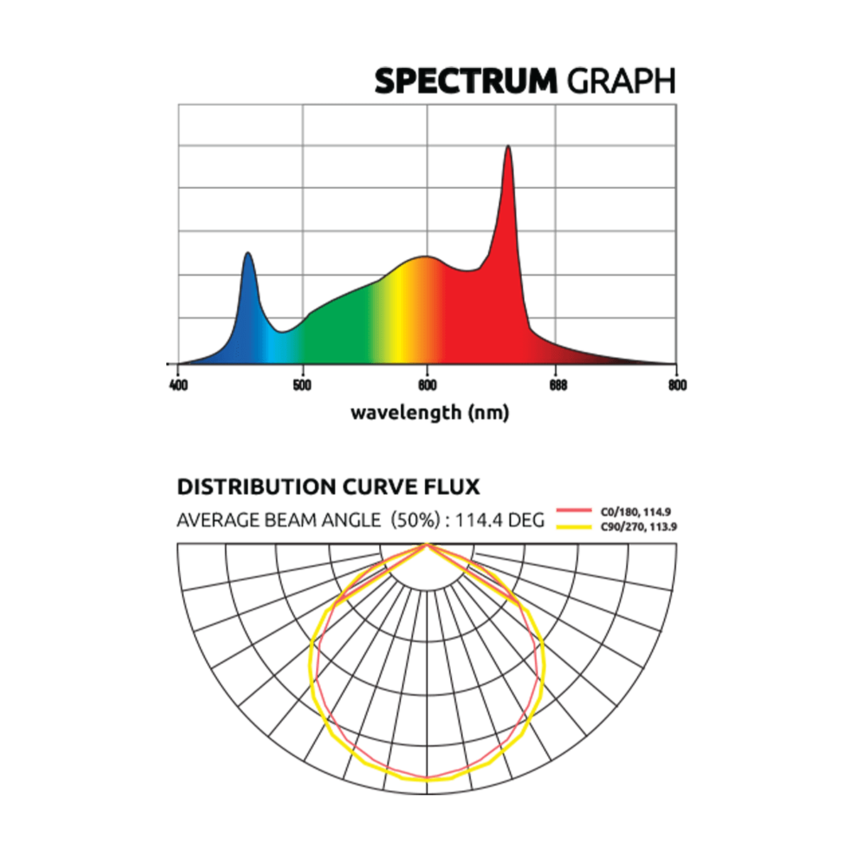 Lumatek ZEUS | 600W | Per | 2.9