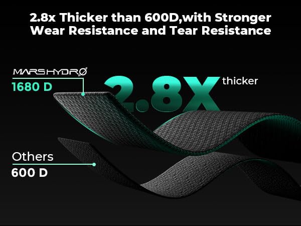 Mars Hydro Growzelt Komplettset,Upgraded TS600 Dimmbare Grow Lampe,60X60X140cm 1680D Hoch Reflektierend Mylar Grow Box Komplettset,mit 4" 205 CFM Ruhiges und Effizientes Belüftungssatz,10-Gang-Lüfter