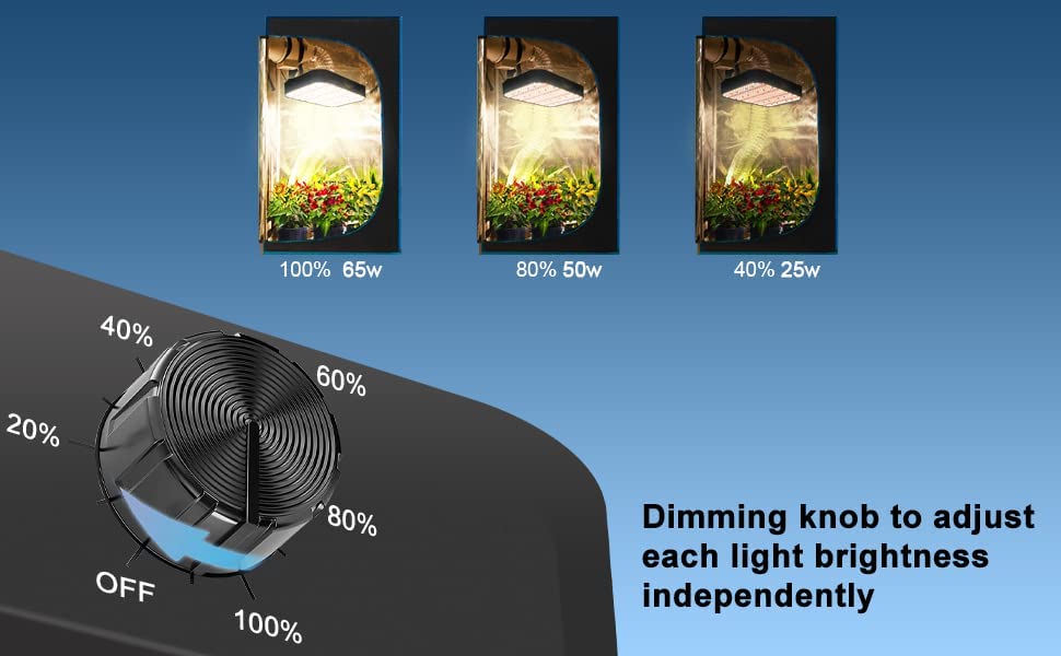 Niello QB1000 LED Pflanzenlampe with dimmable, LED Grow Lampe Vollspektrum, Hohem PPFD und IR Grow Light Wachstumslampe für 2x2ft Innen Wachsen Zelt Samen Knospe Pflanze Gemüse und Blume