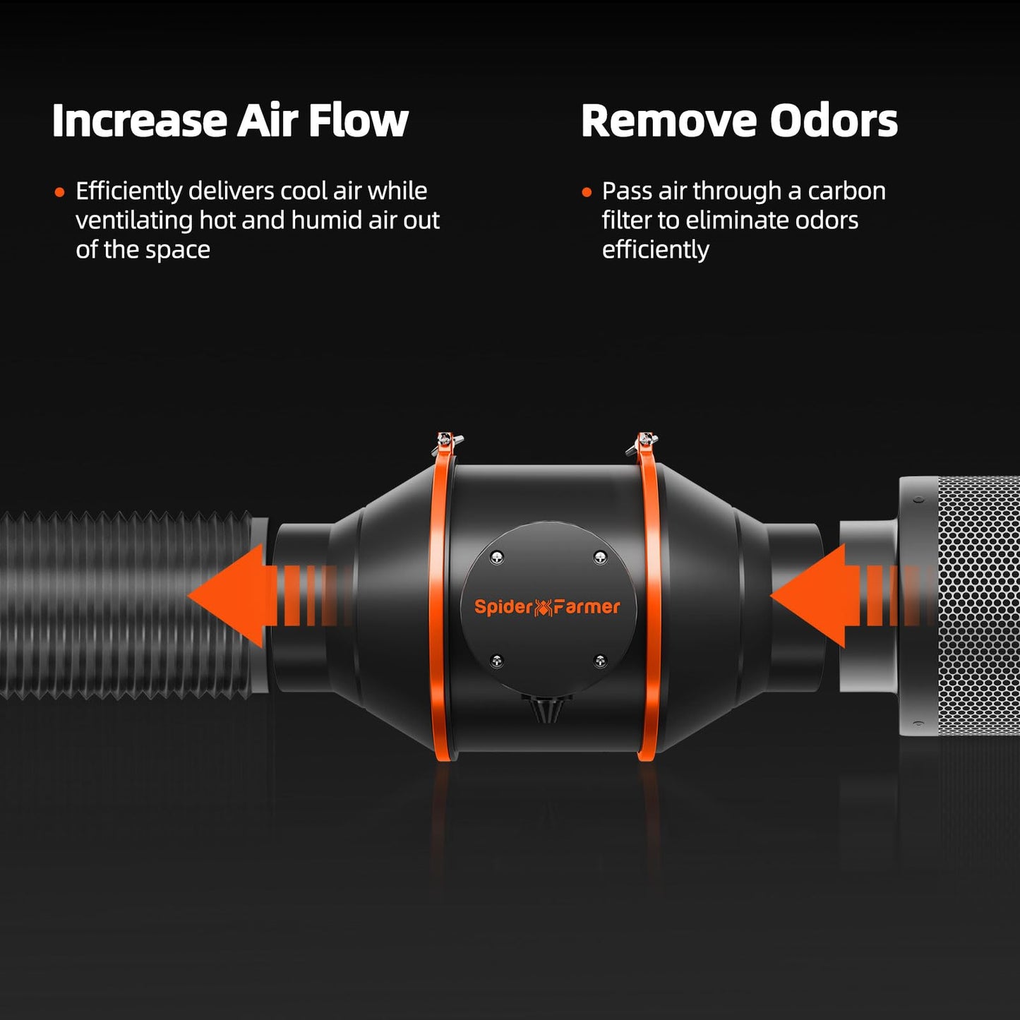 Spider Farmer Growzelt Komplettset SF1000 Grow Light Dimmbarer LED Grow Lampe Vollspektrum Samsung LM301H EVO Diodes GrowZelt Kit Komplettes 70x70x160cm Hydroponics Growing Tent Set Belüftungssystem