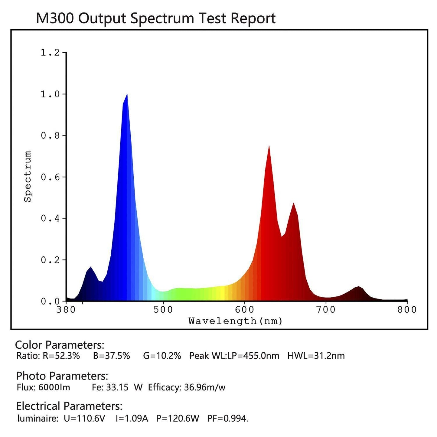 Niello QB1000 LED Pflanzenlampe with dimmable, LED Grow Lampe Vollspektrum, Hohem PPFD und IR Grow Light Wachstumslampe für 2x2ft Innen Wachsen Zelt Samen Knospe Pflanze Gemüse und Blume