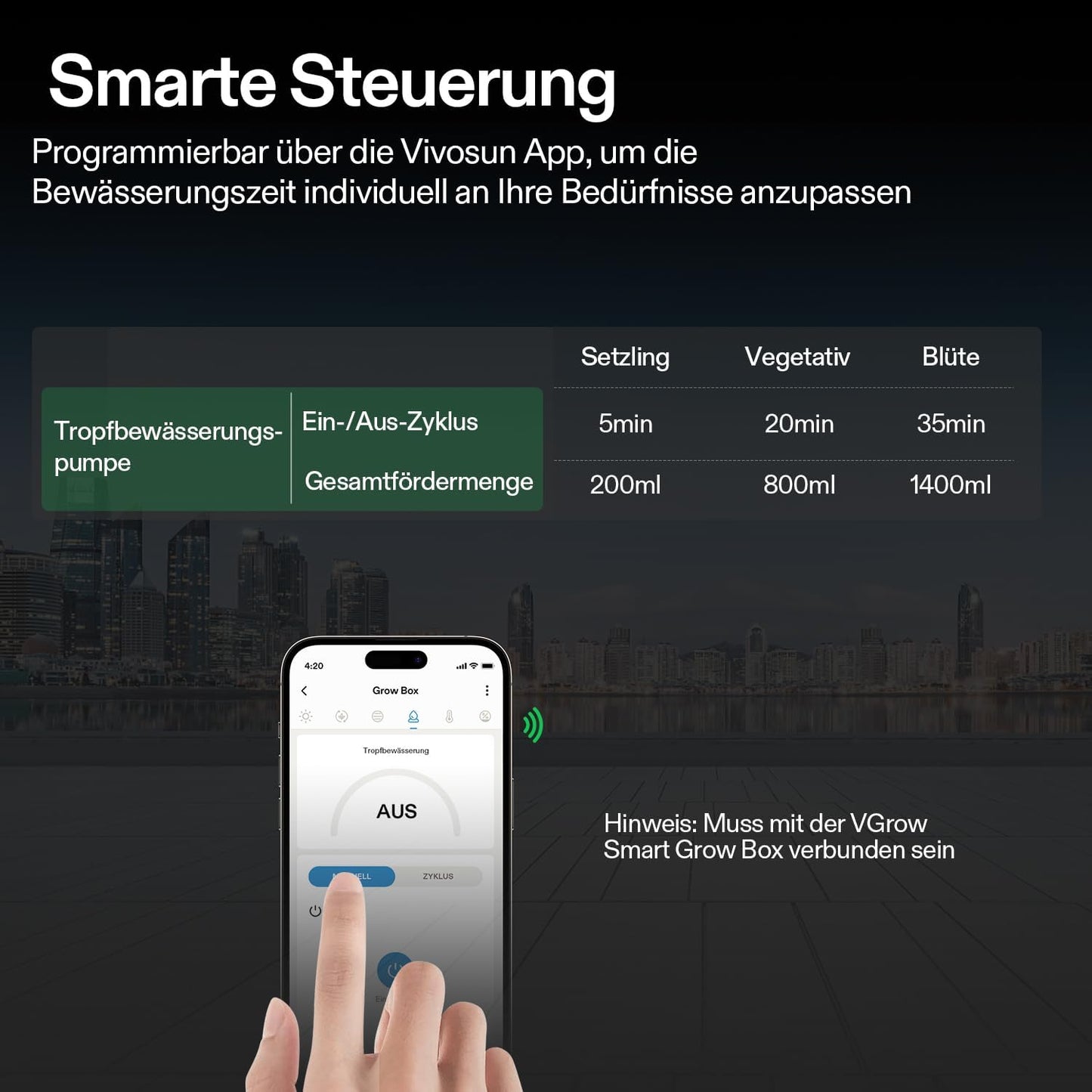 VGrow All-in-One Smart Grow Box, Professionelles System mit Samsung LM301H EVO Grow Lampe, Fortschrittliches Zirkulations- und Ventilationssystem, Bewässerung, Nährstoffzufuhr für Indoor-Hydroponik