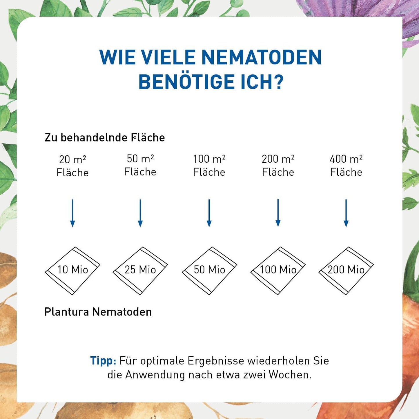 Plantura SF-Nematoden gegen Trauermücken, zum Gießen, hochwirksam & biologisch, Nützlinge aus Deutschland, 5 Mio für 5 m²/ ca. 50 Pflanzen