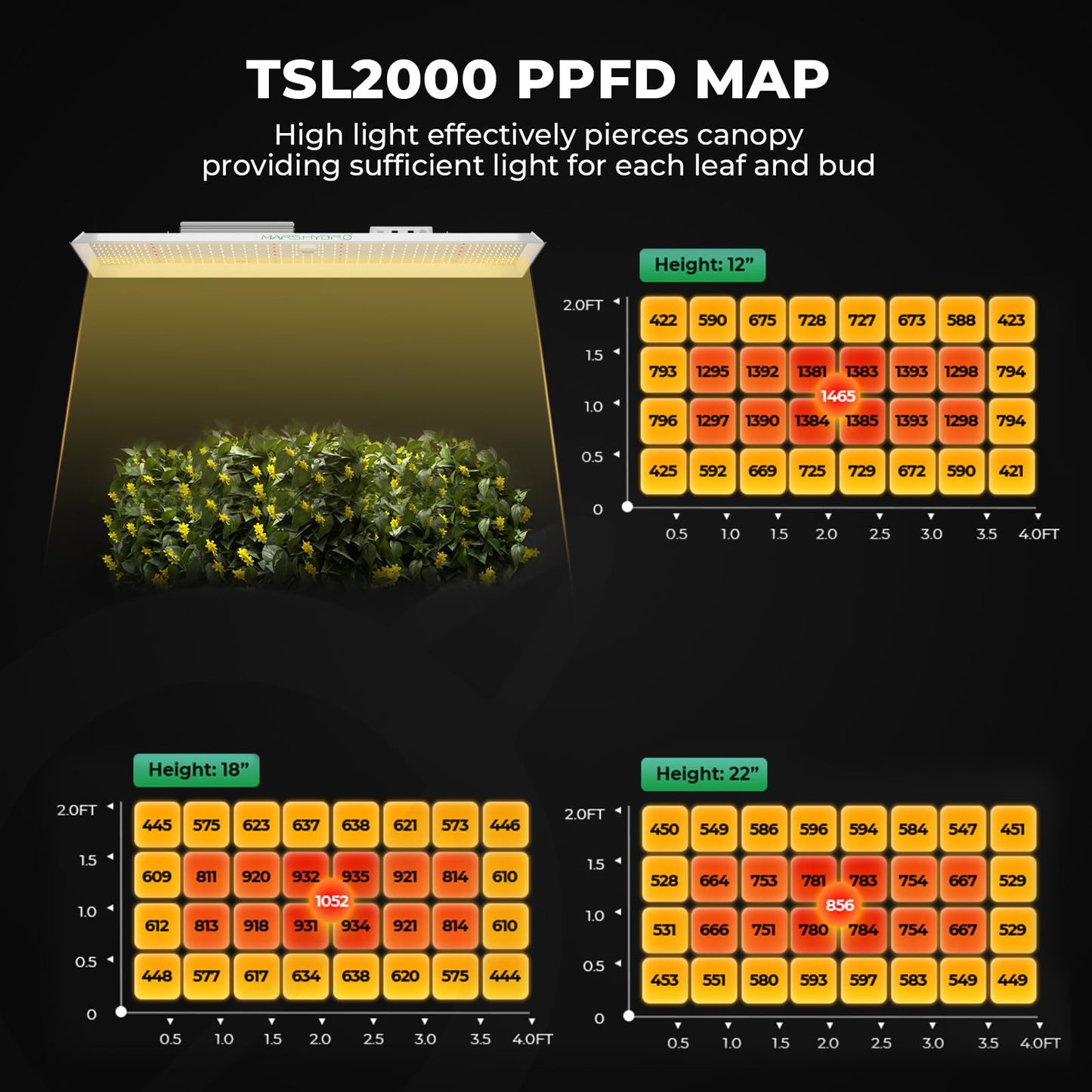 Mars Hydro Growzelt Komplettset,Upgraded TS600 Dimmbare Grow Lampe,60X60X140cm 1680D Hoch Reflektierend Mylar Grow Box Komplettset,mit 4" 205 CFM Ruhiges und Effizientes Belüftungssatz,10-Gang-Lüfter