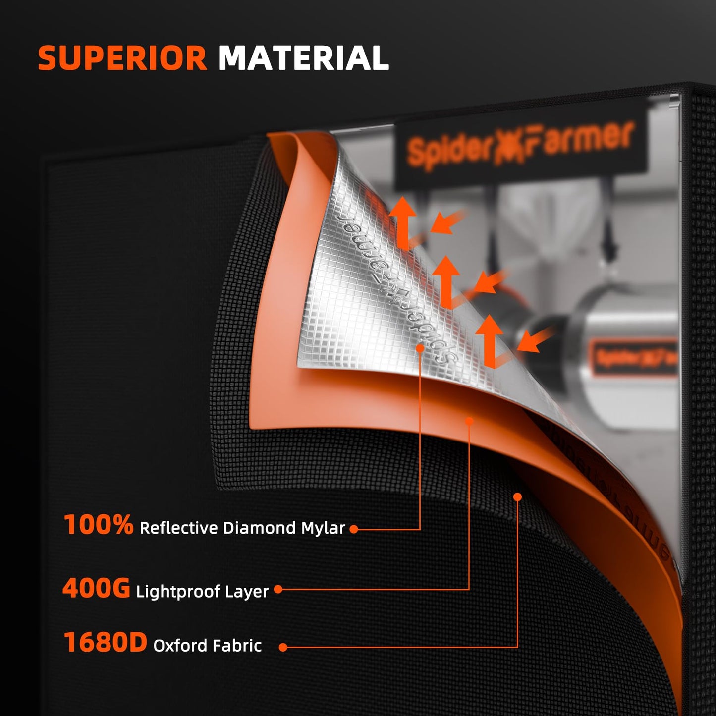 Spider Farmer Growzelt Komplettset SF1000 Grow Light Dimmbarer LED Grow Lampe Vollspektrum Samsung LM301H EVO Diodes GrowZelt Kit Komplettes 70x70x160cm Hydroponics Growing Tent Set Belüftungssystem