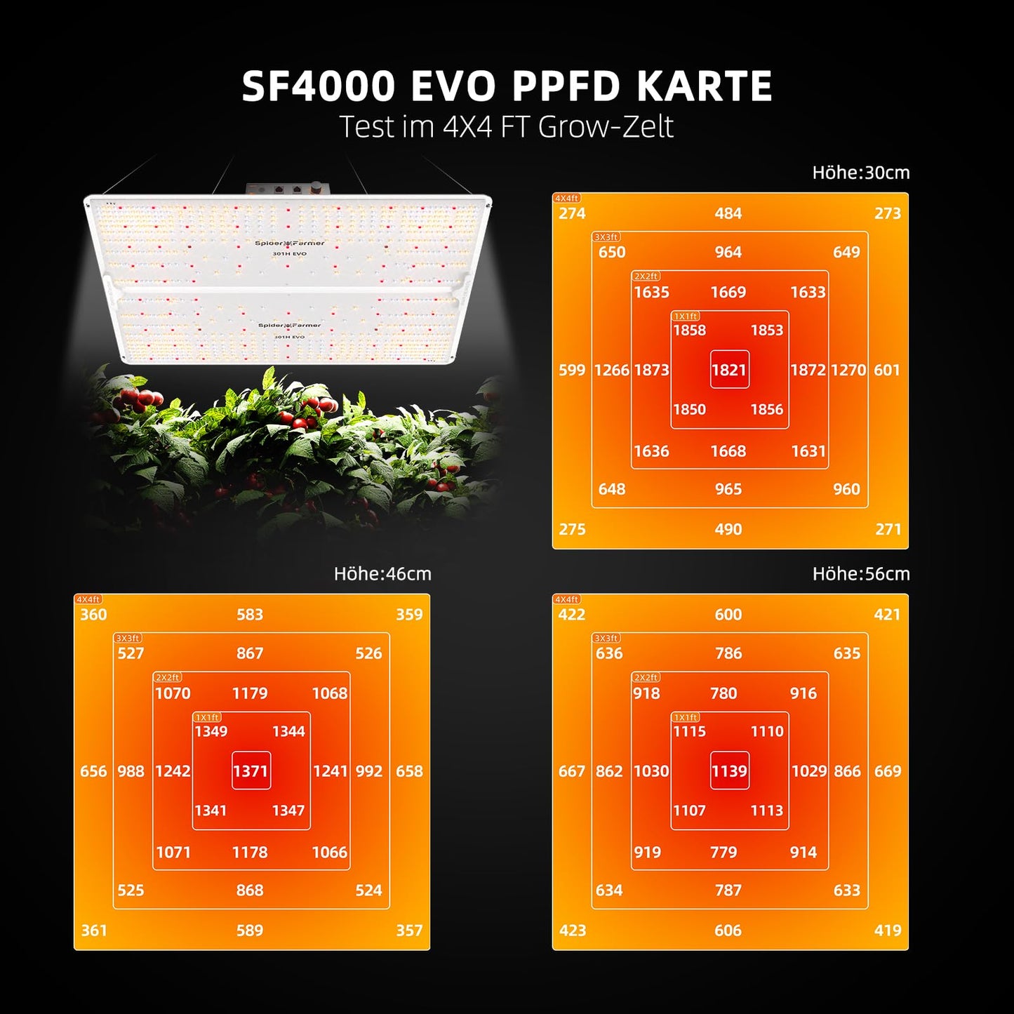 Spider Farmer Growzelt Komplettset SF1000 Grow Light Dimmbarer LED Grow Lampe Vollspektrum Samsung LM301H EVO Diodes GrowZelt Kit Komplettes 70x70x160cm Hydroponics Growing Tent Set Belüftungssystem