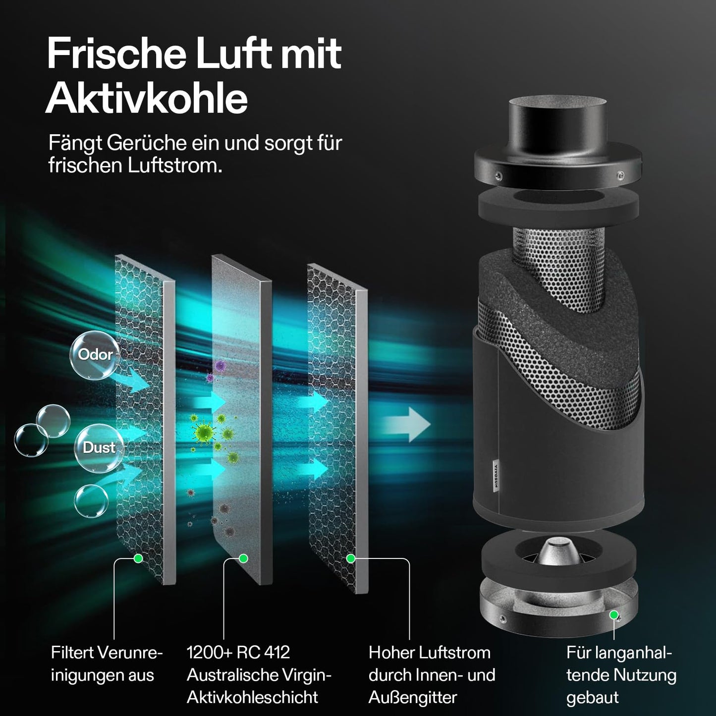 VIVOSUN Smart Rohrventilator 100mm/Abluftset AeroZesh G4 mit GrowHub E42A+, Temperatur- & Feuchtigkeitsregler, WiFi/App-Fernsteuerung, Aktivkohlefilter und Schlauch für Growzelte und Hydrokultur