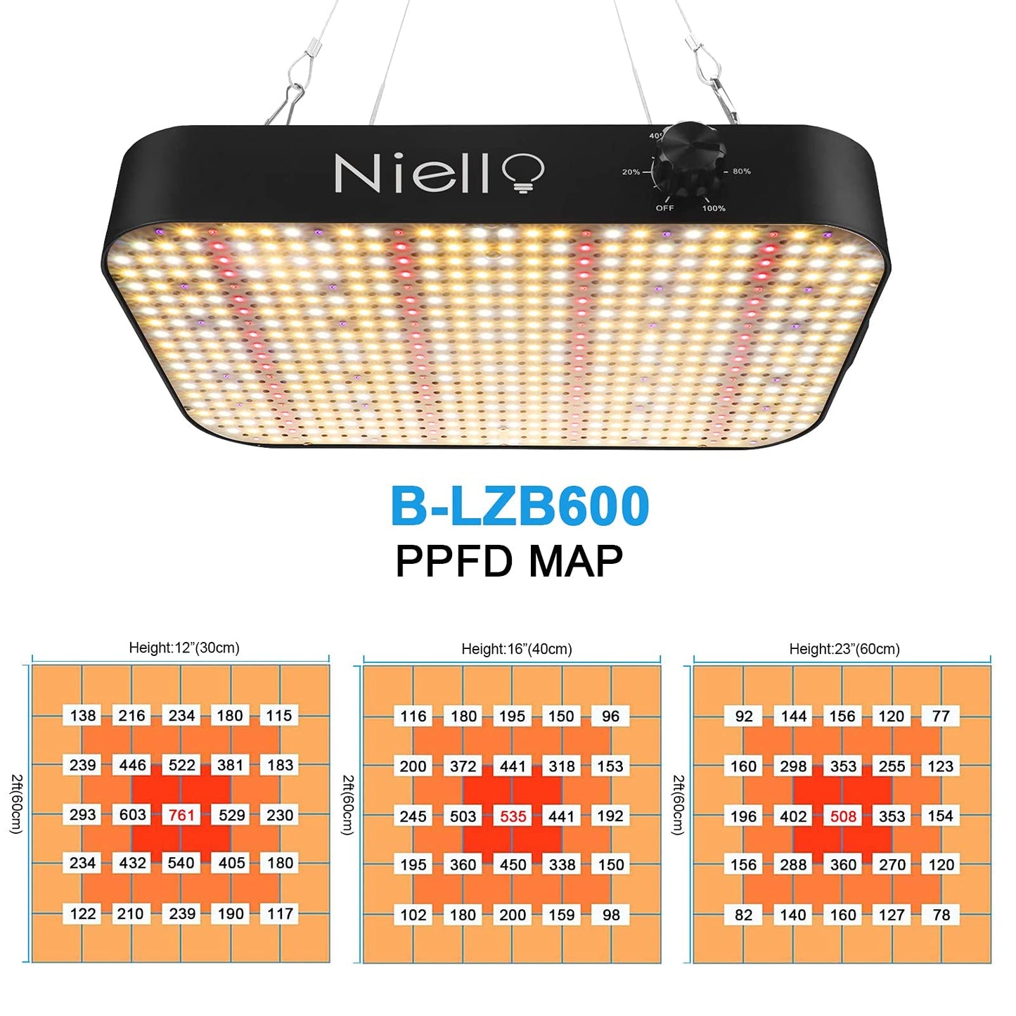 Niello QB1000 LED Pflanzenlampe with dimmable, LED Grow Lampe Vollspektrum, Hohem PPFD und IR Grow Light Wachstumslampe für 2x2ft Innen Wachsen Zelt Samen Knospe Pflanze Gemüse und Blume