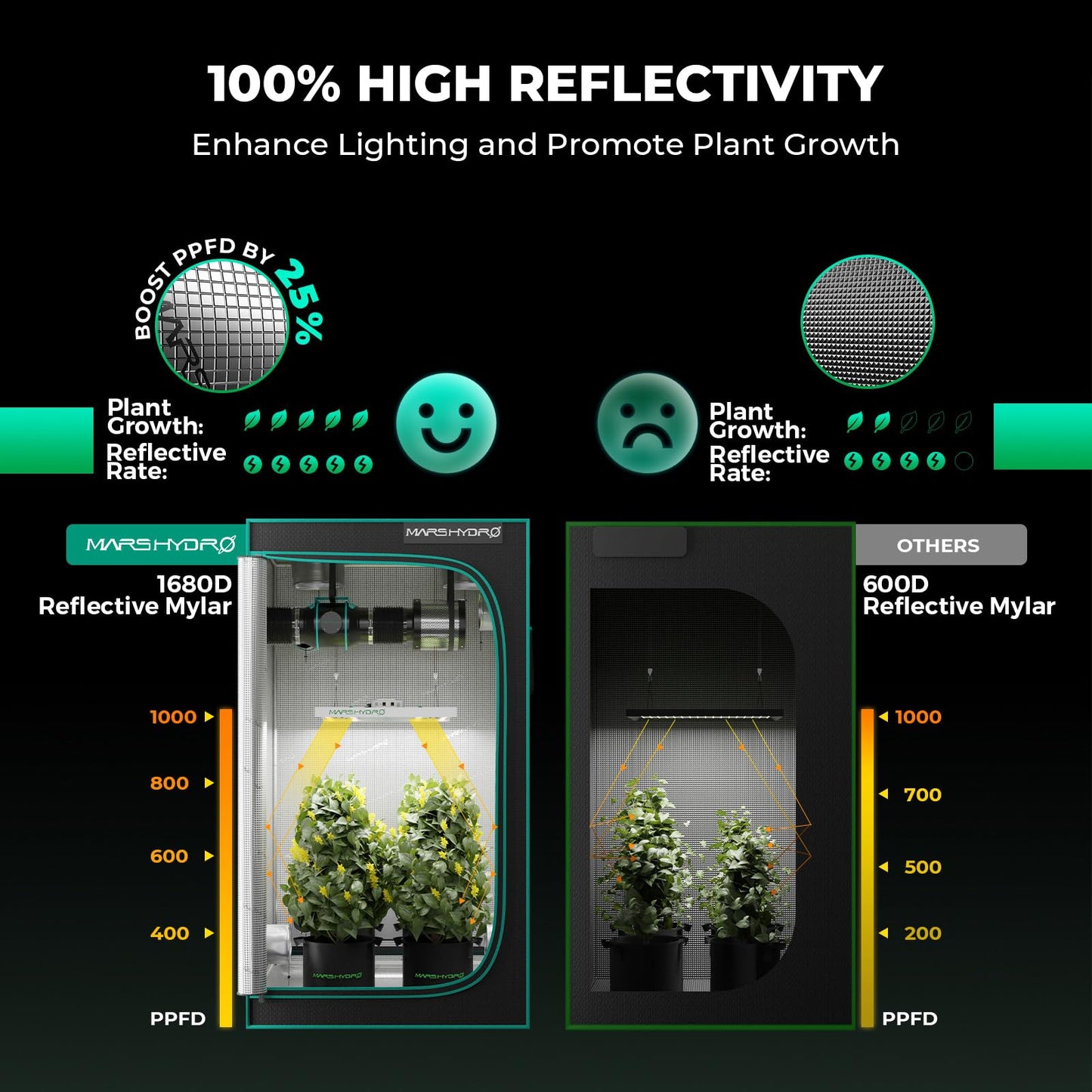 Mars Hydro Growzelt Komplettset,Upgraded TS600 Dimmbare Grow Lampe,60X60X140cm 1680D Hoch Reflektierend Mylar Grow Box Komplettset,mit 4" 205 CFM Ruhiges und Effizientes Belüftungssatz,10-Gang-Lüfter