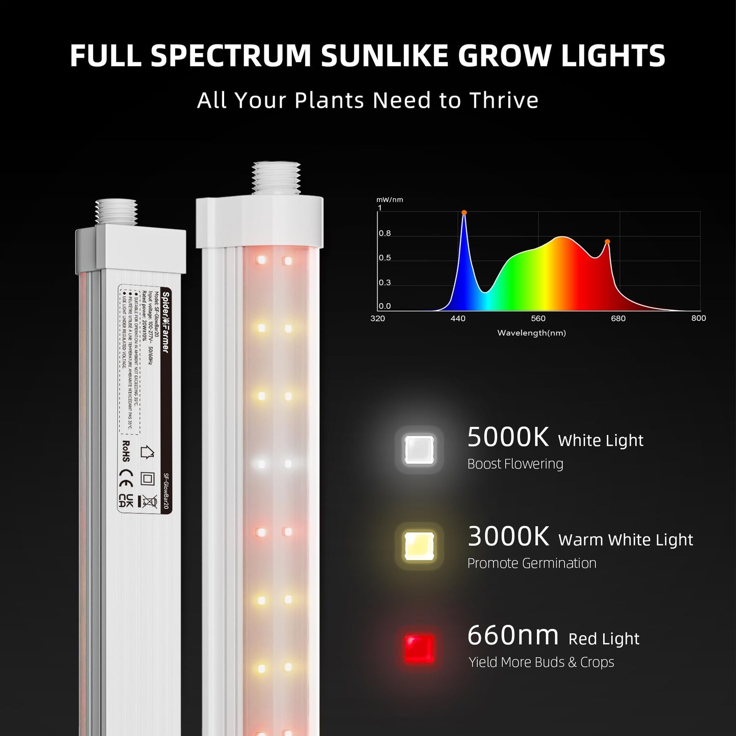 Spider Farmer 88,5cm LED Pflanzenlampe für Zimmerpflanzen, Vollspektrum (3000K+5000K+660nm), 200W (8x25W), 1296 LEDs, IP65 Wasserdicht, Verkettbares Design für Regale und Gewächshäuser, 8er-Pack