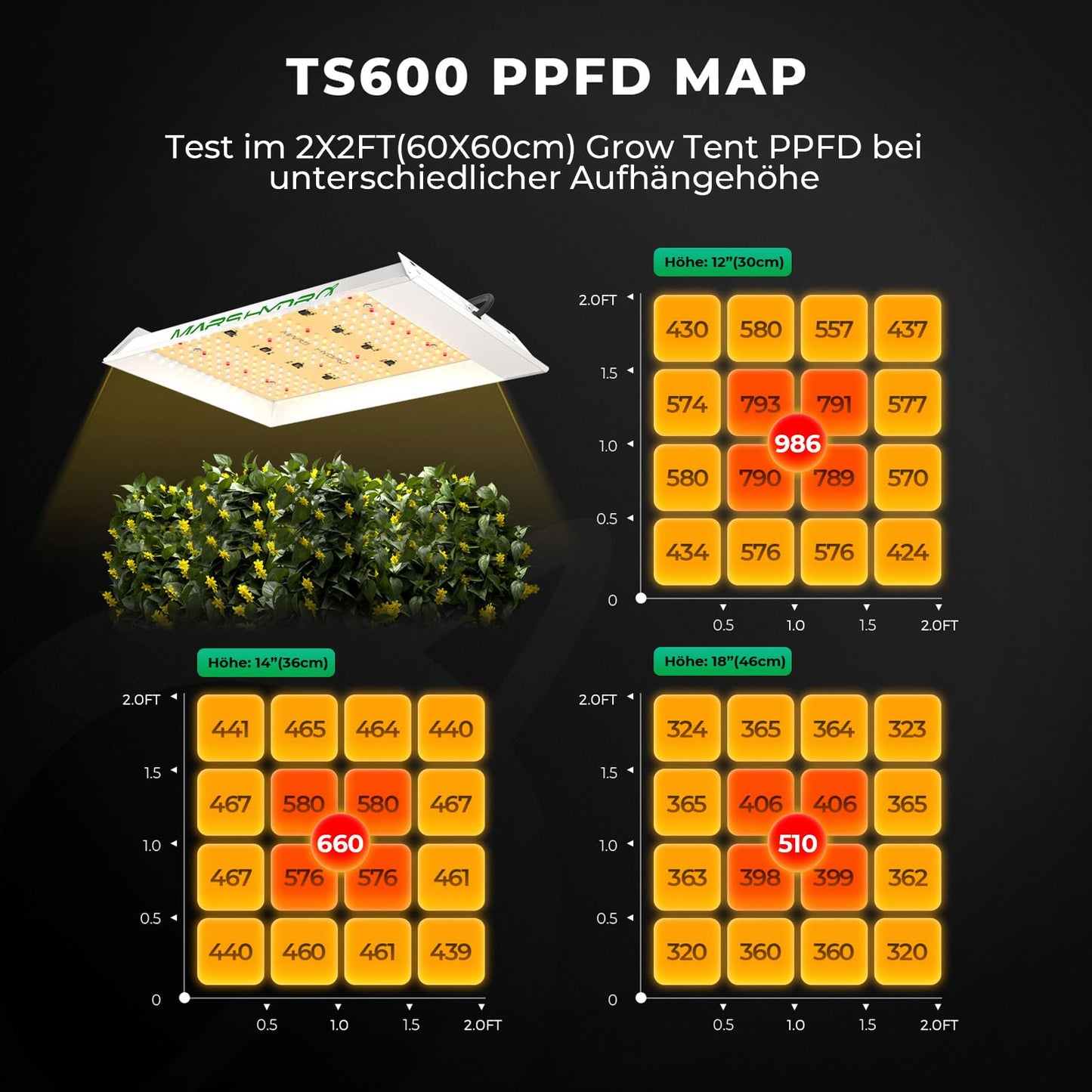 Mars Hydro Growzelt Komplettset,Upgraded TS600 Dimmbare Grow Lampe,60X60X140cm 1680D Hoch Reflektierend Mylar Grow Box Komplettset,mit 4" 205 CFM Ruhiges und Effizientes Belüftungssatz,10-Gang-Lüfter