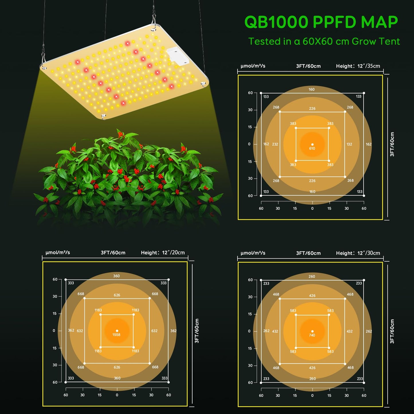 Niello QB1000 LED Pflanzenlampe with dimmable, LED Grow Lampe Vollspektrum, Hohem PPFD und IR Grow Light Wachstumslampe für 2x2ft Innen Wachsen Zelt Samen Knospe Pflanze Gemüse und Blume