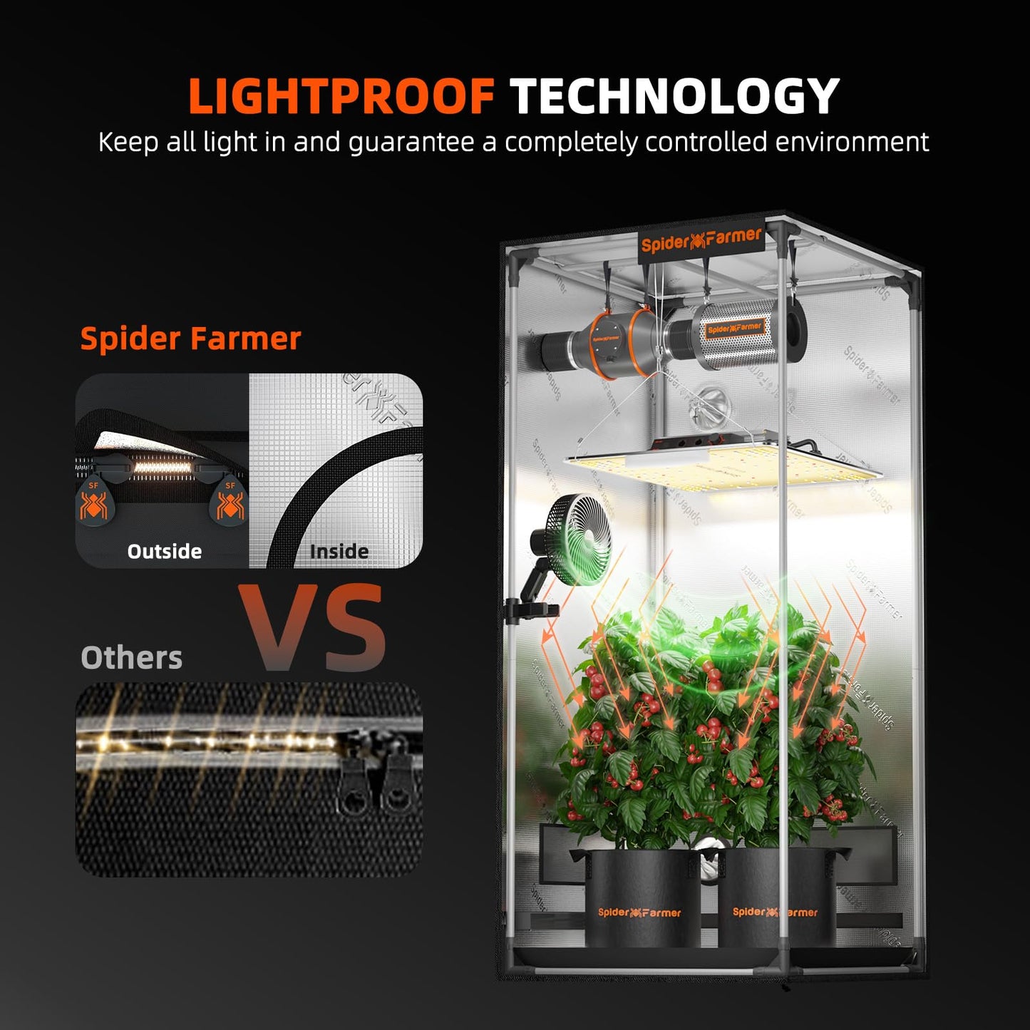 Spider Farmer Growzelt 60x60x180cm, Indoor Grow Tent Kultivation Zelt, hergestellt aus hochreflektierendem Mylar mit Beobachtungsfenster und abnehmbarem Boden Tablett, für SF1000/SF1000D