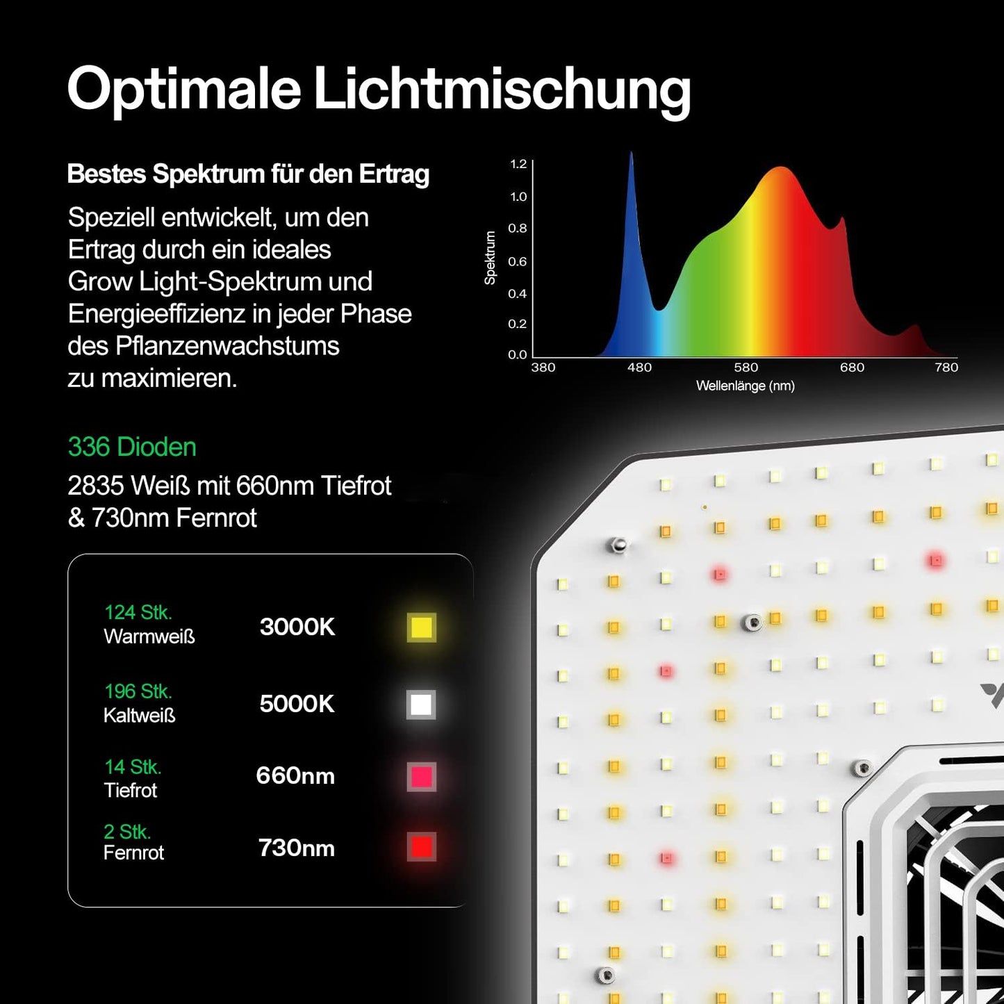 VIVOSUN Smart Grow System mit Grow Lampe100W LED Pflanzenlampe mit integriertem Zirkulationsventilator, Rohrventilator 100 mm & GrowHub E42A Controller für Growbox Komplettsets, Indoor-Grow Hydroponik