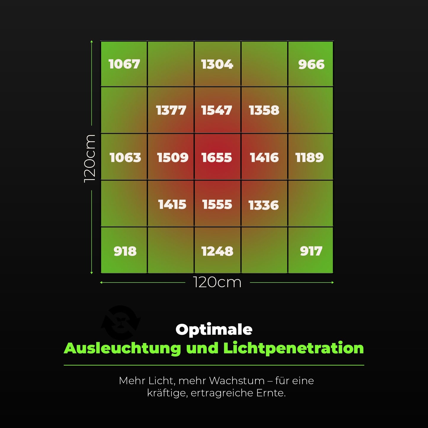 ProLine GL1000W Vollspektrum LED Grow Light Pflanzenlampe mit LED Technologie Pflanzenlicht dimmbar mit 5 Jahre Herstellergarantie