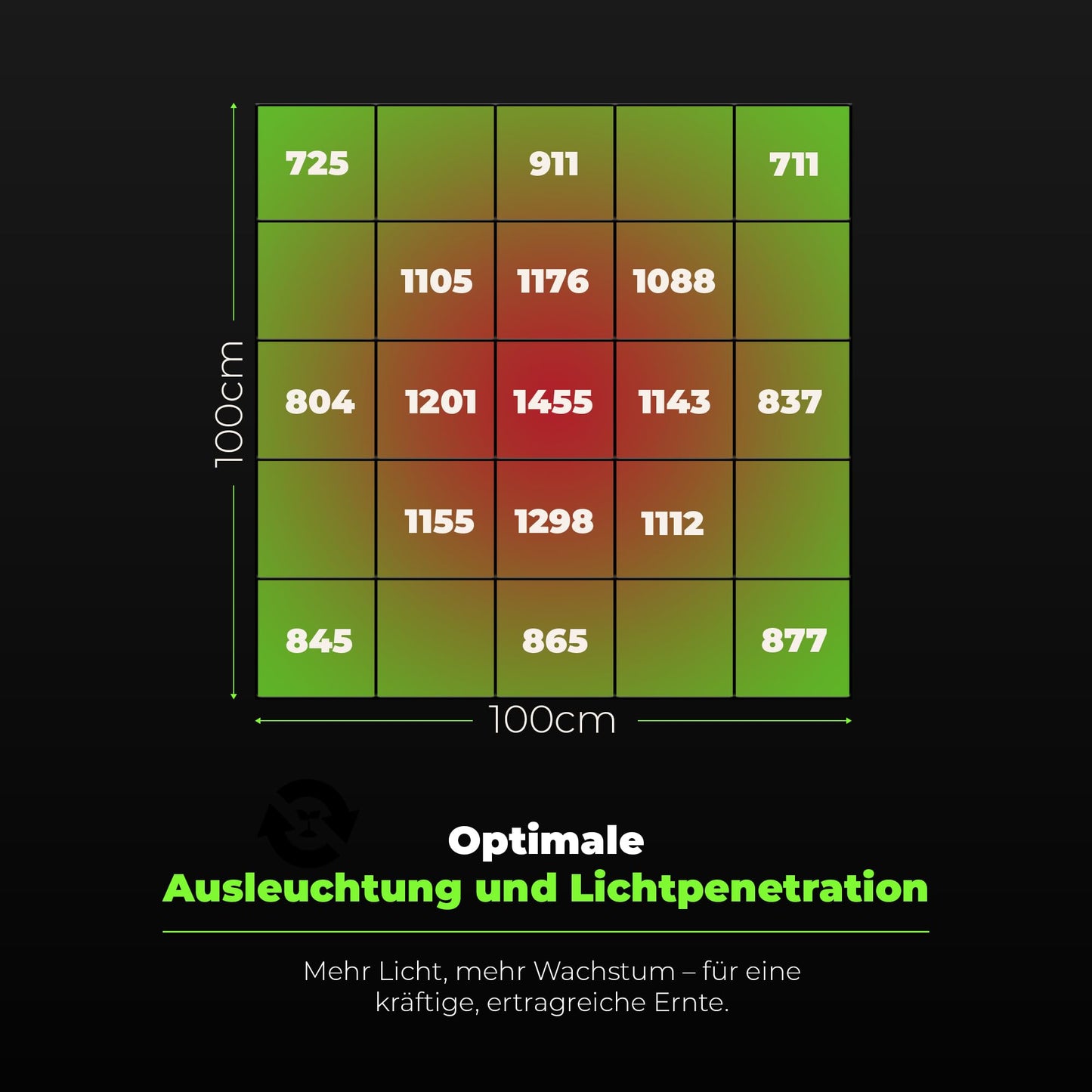 ProLine GL1000W Vollspektrum LED Grow Light Pflanzenlampe mit LED Technologie Pflanzenlicht dimmbar mit 5 Jahre Herstellergarantie