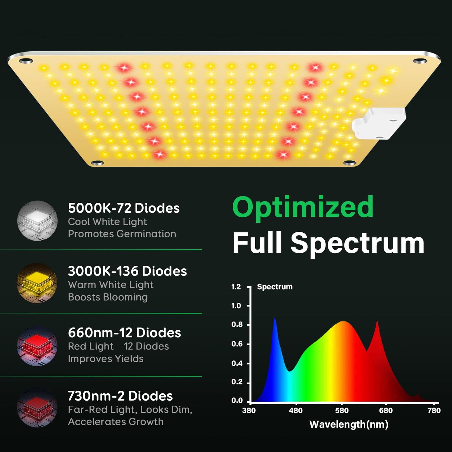 Niello QB1000 LED Pflanzenlampe with dimmable, LED Grow Lampe Vollspektrum, Hohem PPFD und IR Grow Light Wachstumslampe für 2x2ft Innen Wachsen Zelt Samen Knospe Pflanze Gemüse und Blume