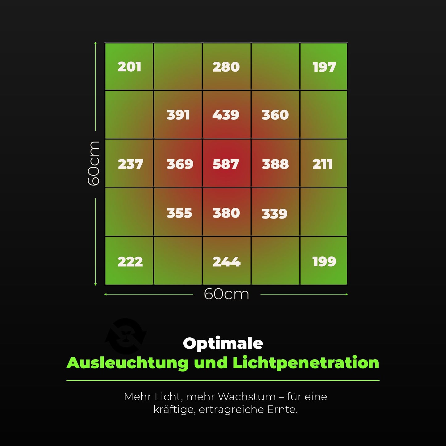 ProLine GL1000W Vollspektrum LED Grow Light Pflanzenlampe mit LED Technologie Pflanzenlicht dimmbar mit 5 Jahre Herstellergarantie