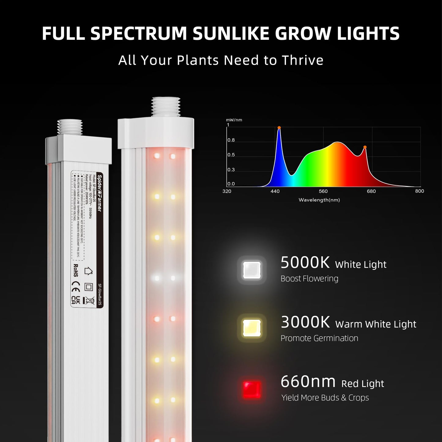 Spider Farmer 88,5cm LED Pflanzenlampe für Zimmerpflanzen, Vollspektrum (3000K+5000K+660nm), 200W (8x25W), 1296 LEDs, IP65 Wasserdicht, Verkettbares Design für Regale und Gewächshäuser, 8er-Pack