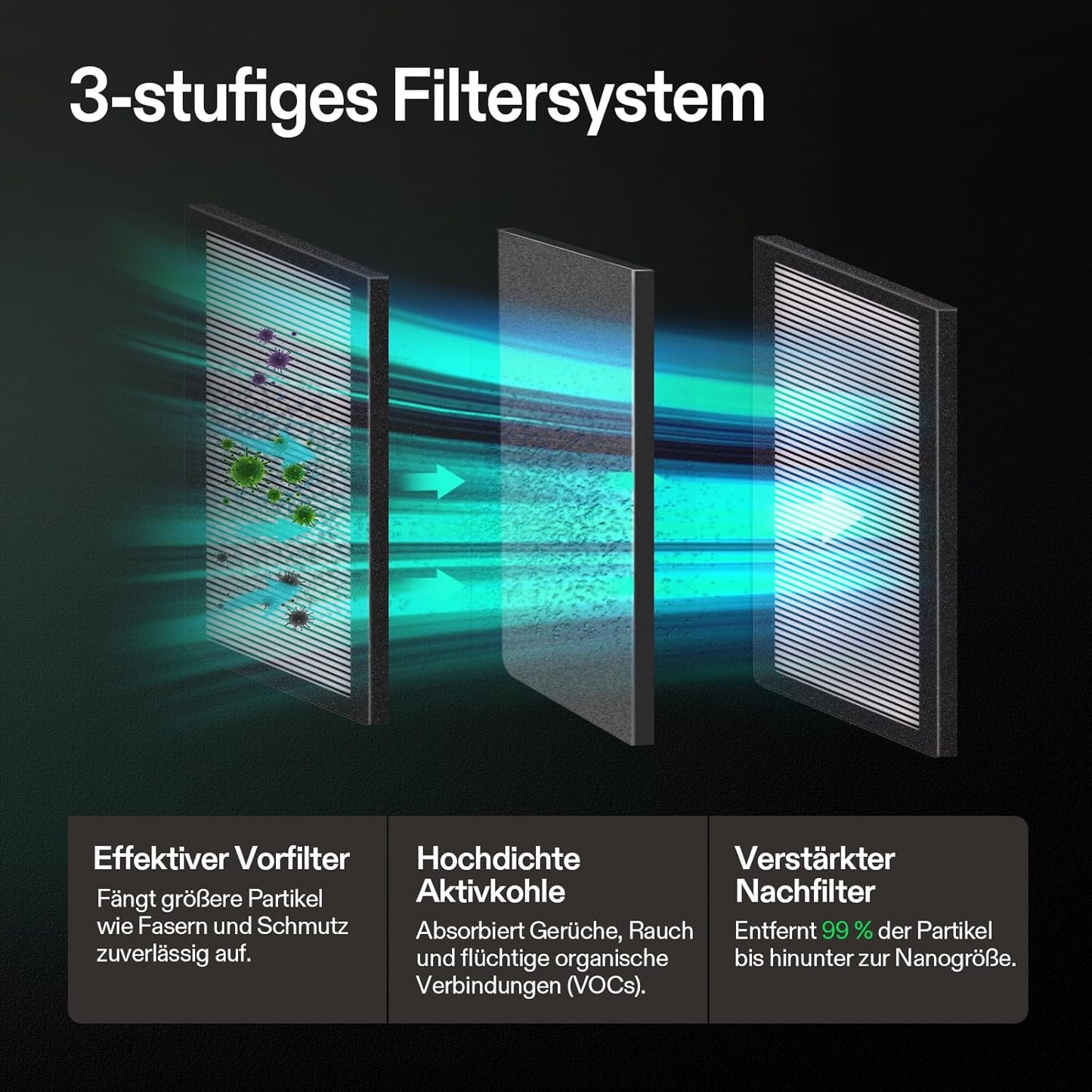 VGrow All-in-One Smart Grow Box, Professionelles System mit Samsung LM301H EVO Grow Lampe, Fortschrittliches Zirkulations- und Ventilationssystem, Bewässerung, Nährstoffzufuhr für Indoor-Hydroponik