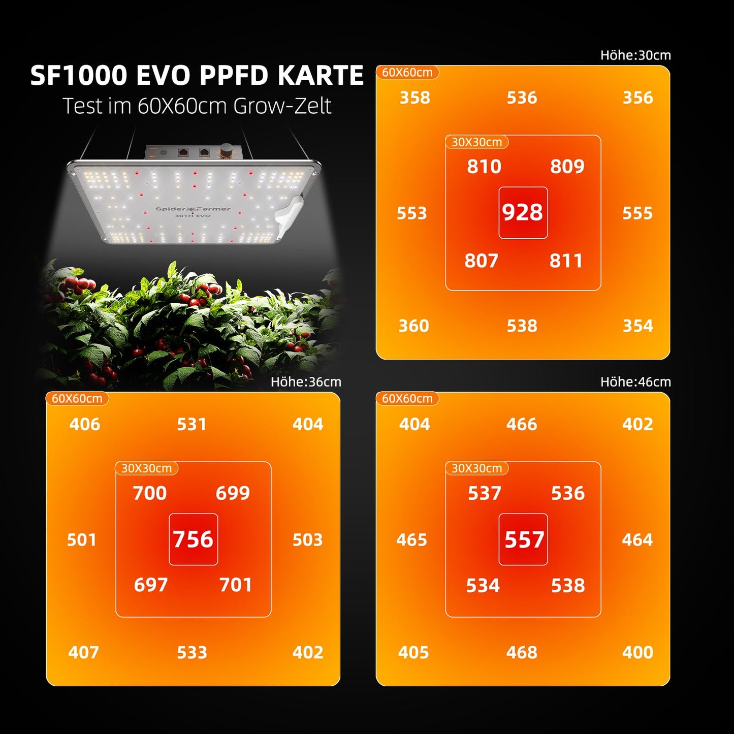 Spider Farmer Growzelt Komplettset SF1000 Grow Light Dimmbarer LED Grow Lampe Vollspektrum Samsung LM301H EVO Diodes GrowZelt Kit Komplettes 70x70x160cm Hydroponics Growing Tent Set Belüftungssystem