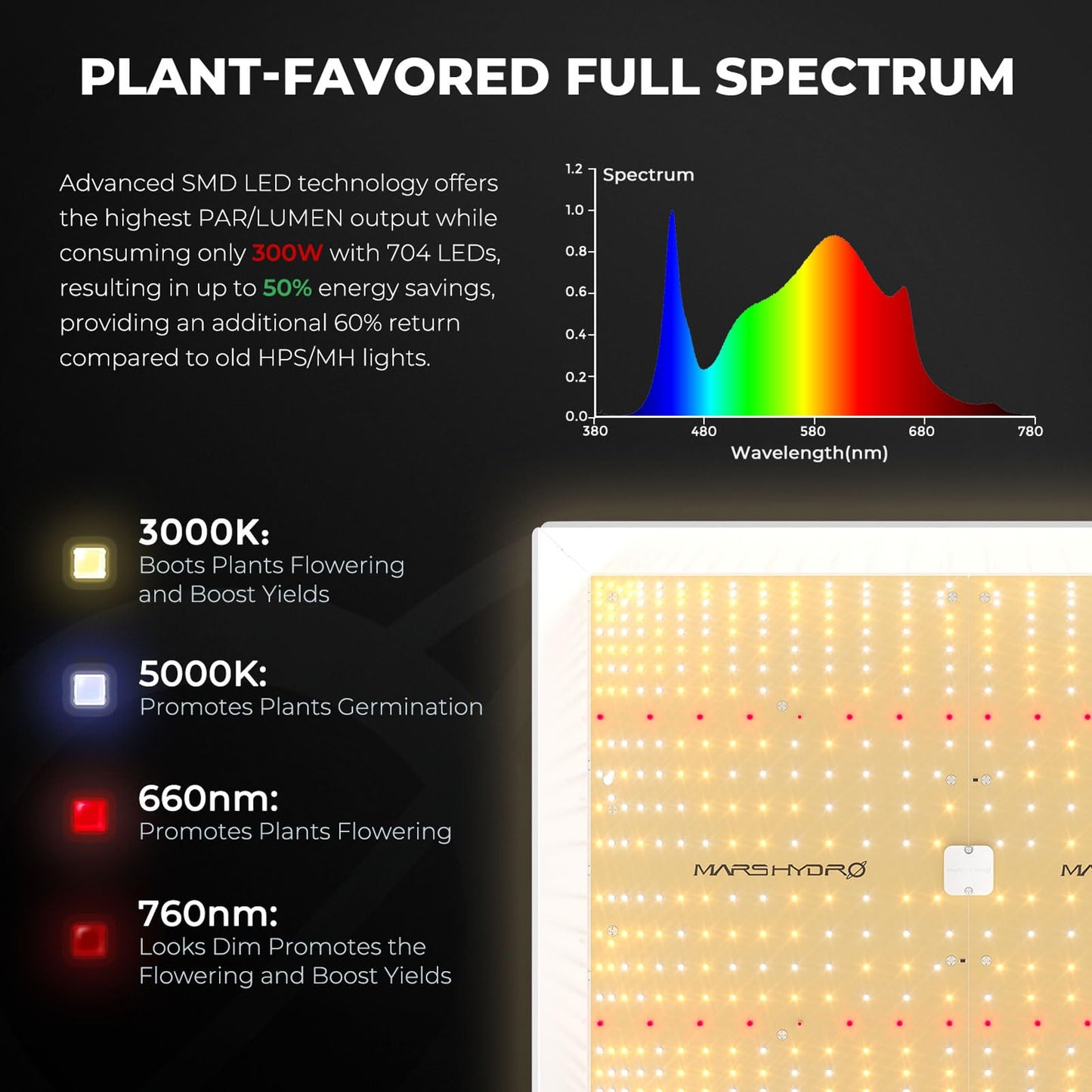 Mars Hydro Growzelt Komplettset,Upgraded TS600 Dimmbare Grow Lampe,60X60X140cm 1680D Hoch Reflektierend Mylar Grow Box Komplettset,mit 4" 205 CFM Ruhiges und Effizientes Belüftungssatz,10-Gang-Lüfter