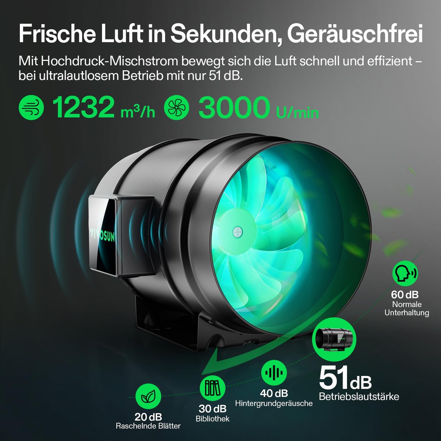VIVOSUN Smart Rohrventilator 100mm/Abluftset AeroZesh G4 mit GrowHub E42A+, Temperatur- & Feuchtigkeitsregler, WiFi/App-Fernsteuerung, Aktivkohlefilter und Schlauch für Growzelte und Hydrokultur