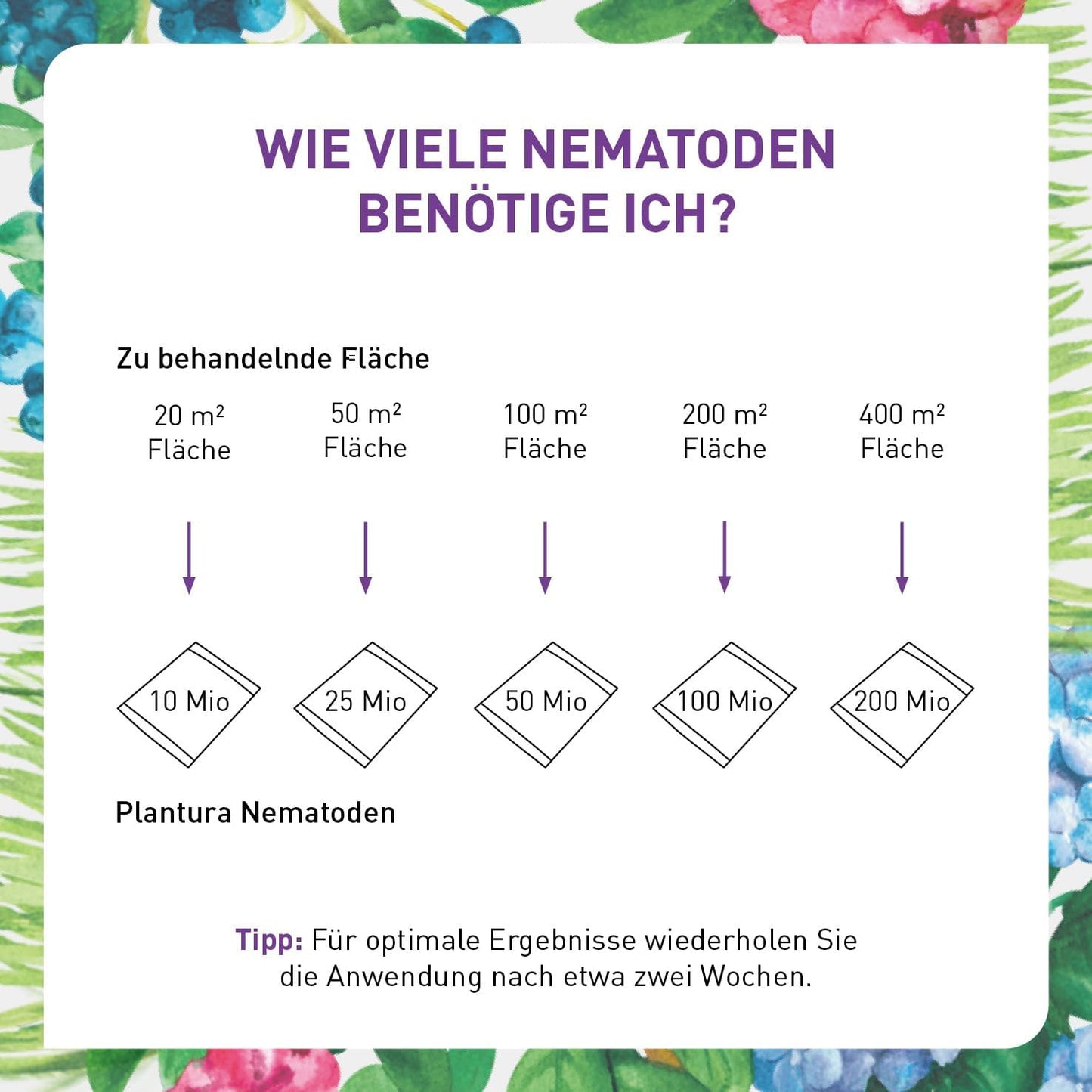 Plantura SF-Nematoden gegen Trauermücken, zum Gießen, hochwirksam & biologisch, Nützlinge aus Deutschland, 5 Mio für 5 m²/ ca. 50 Pflanzen