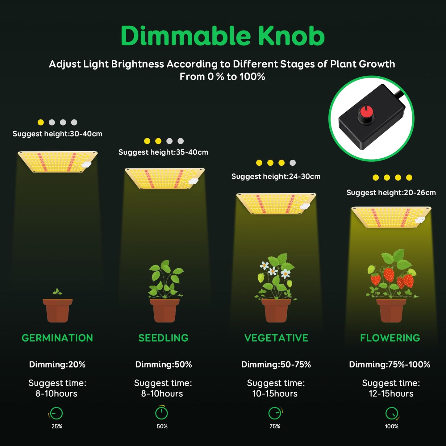 Niello QB1000 LED Pflanzenlampe with dimmable, LED Grow Lampe Vollspektrum, Hohem PPFD und IR Grow Light Wachstumslampe für 2x2ft Innen Wachsen Zelt Samen Knospe Pflanze Gemüse und Blume