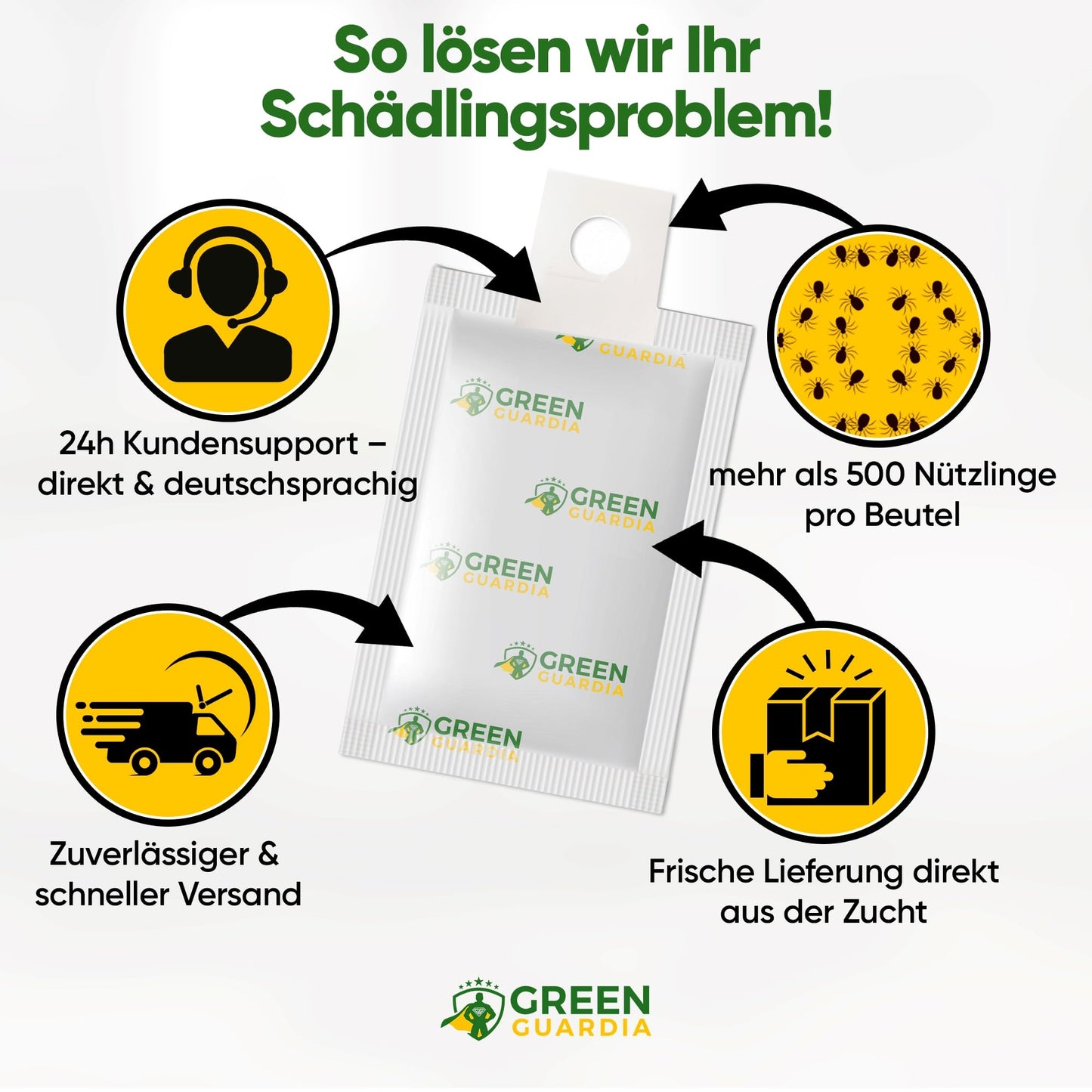 Raubmilben-Mix gegen Thripse & Spinnmilben – GREEN GUARDIA | 3-Mix mit 6 Tüten | Biologische Schädlingsbekämpfung für Pflanzen