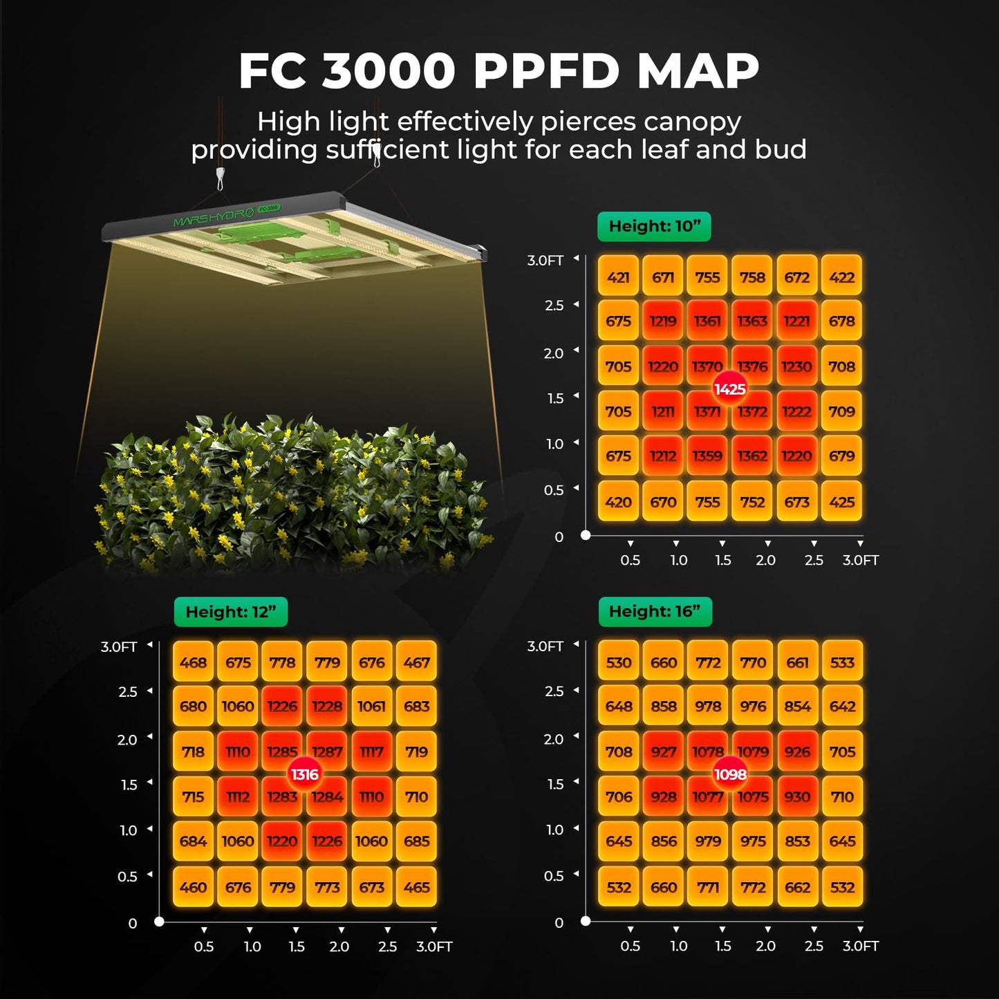Mars Hydro Growzelt Komplettset,Upgraded TS600 Dimmbare Grow Lampe,60X60X140cm 1680D Hoch Reflektierend Mylar Grow Box Komplettset,mit 4" 205 CFM Ruhiges und Effizientes Belüftungssatz,10-Gang-Lüfter