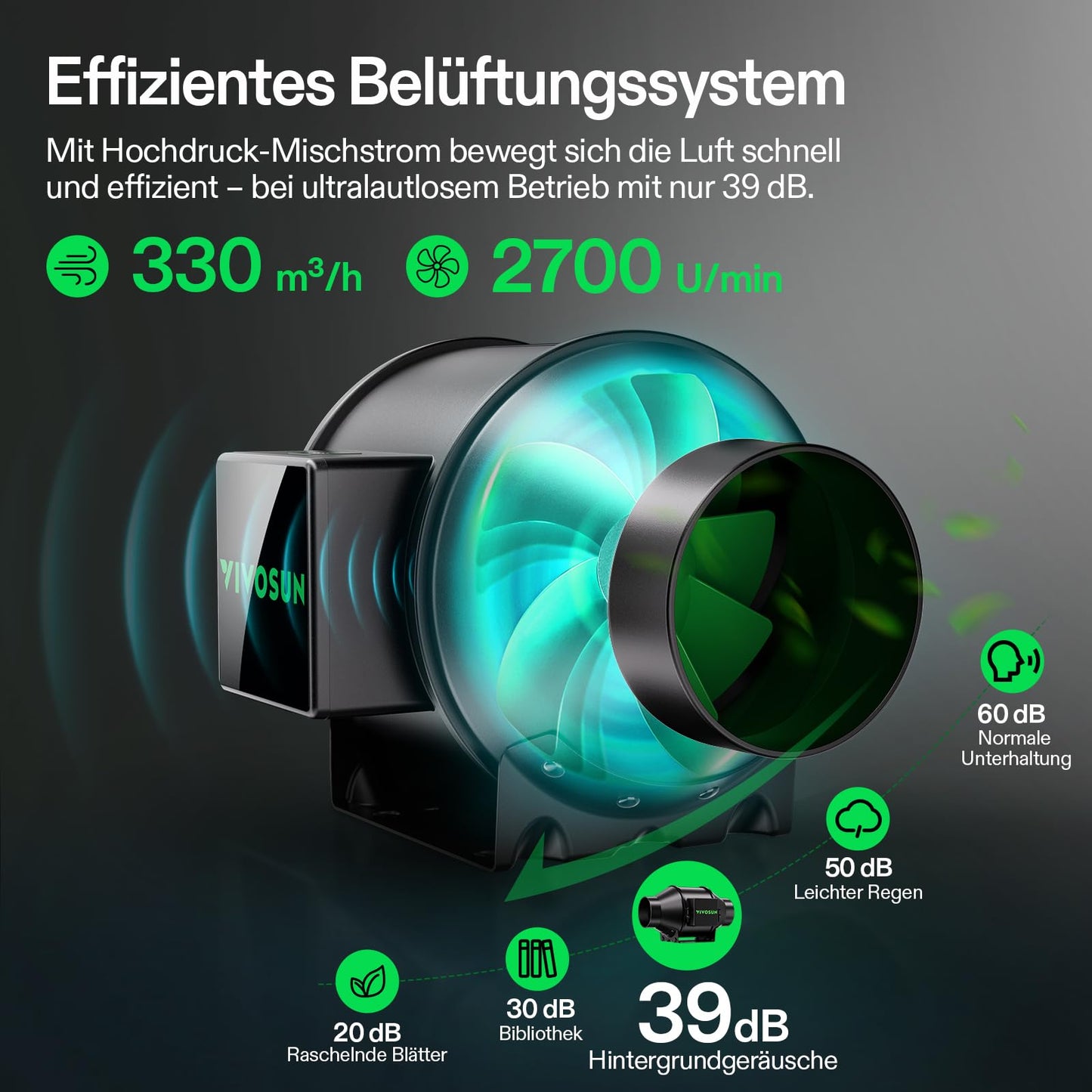 VIVOSUN Smart Growzelt Komplettset, WLAN-integriertes automatisches Grow-System mit 200W Vollspektrum-LED-Pflanzenlampe und effizientem Belüftungssystem mit GrowHub E42A+ Controller