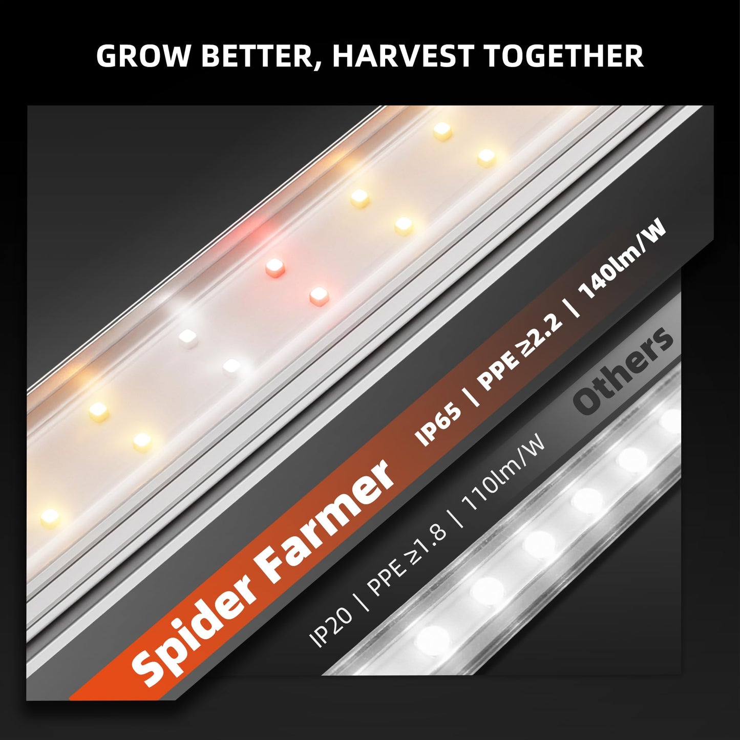 Spider Farmer 88,5cm LED Pflanzenlampe für Zimmerpflanzen, Vollspektrum (3000K+5000K+660nm), 200W (8x25W), 1296 LEDs, IP65 Wasserdicht, Verkettbares Design für Regale und Gewächshäuser, 8er-Pack