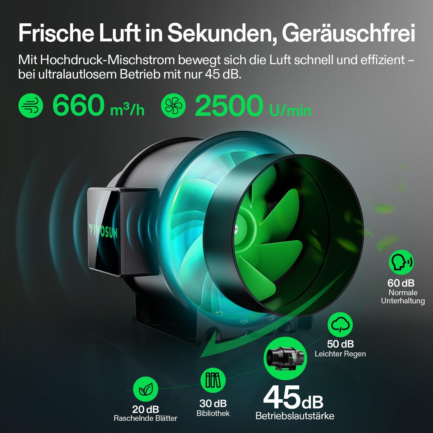 VIVOSUN Smart Rohrventilator 100mm/Abluftset AeroZesh G4 mit GrowHub E42A+, Temperatur- & Feuchtigkeitsregler, WiFi/App-Fernsteuerung, Aktivkohlefilter und Schlauch für Growzelte und Hydrokultur