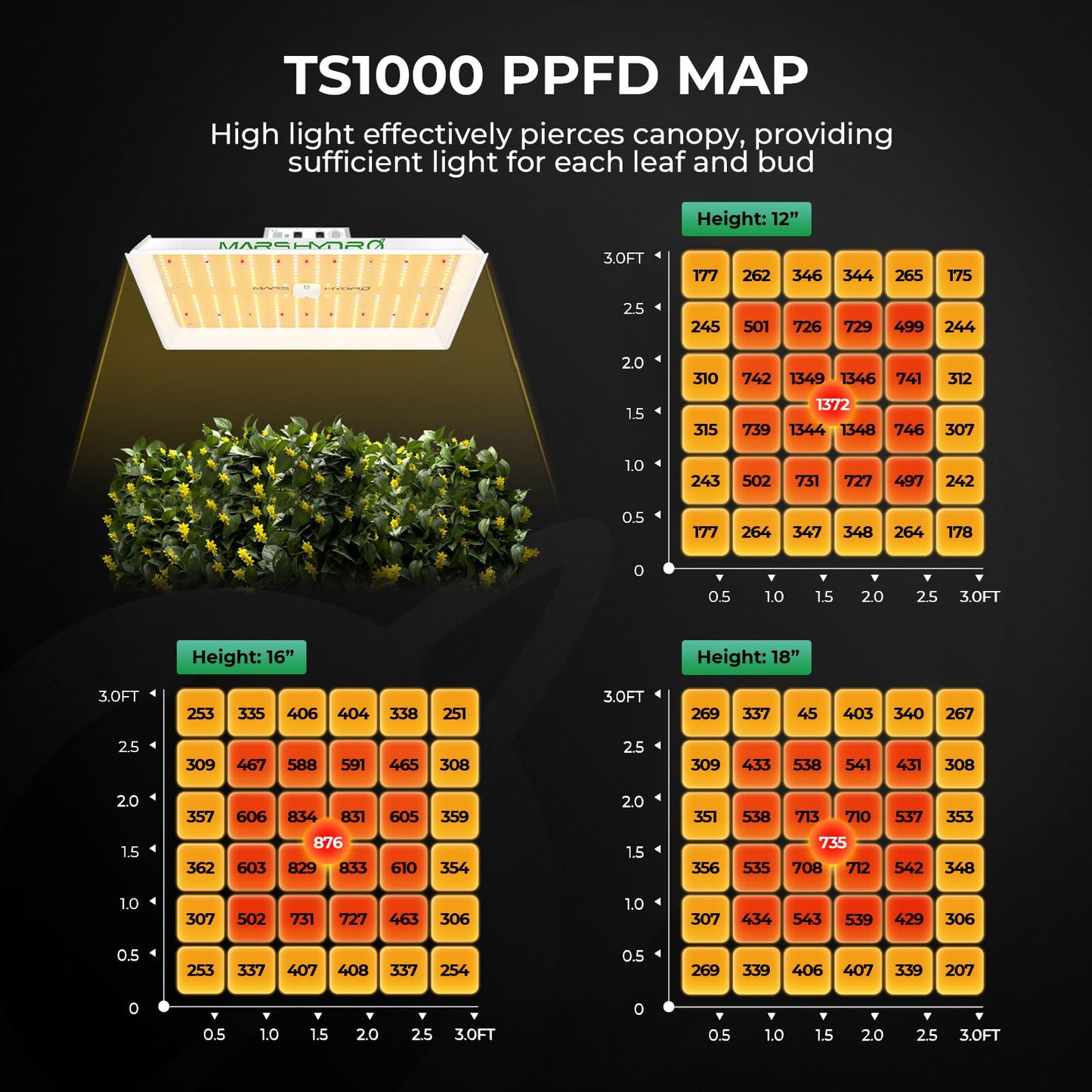 Mars Hydro Growzelt Komplettset,Upgraded TS600 Dimmbare Grow Lampe,60X60X140cm 1680D Hoch Reflektierend Mylar Grow Box Komplettset,mit 4" 205 CFM Ruhiges und Effizientes Belüftungssatz,10-Gang-Lüfter