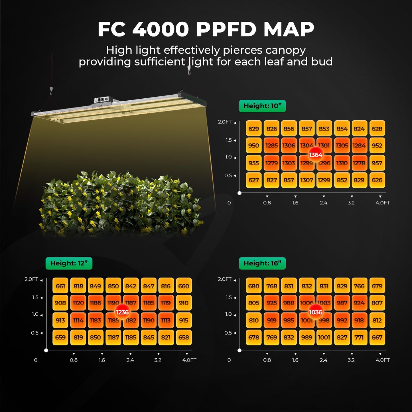 Mars Hydro Growzelt Komplettset,Upgraded TS600 Dimmbare Grow Lampe,60X60X140cm 1680D Hoch Reflektierend Mylar Grow Box Komplettset,mit 4" 205 CFM Ruhiges und Effizientes Belüftungssatz,10-Gang-Lüfter