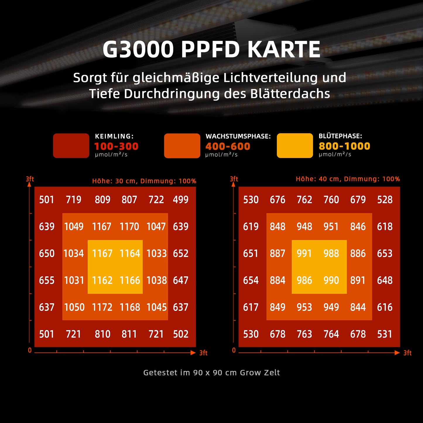 Spider Farmer Growzelt Komplettset SF1000 Grow Light Dimmbarer LED Grow Lampe Vollspektrum Samsung LM301H EVO Diodes GrowZelt Kit Komplettes 70x70x160cm Hydroponics Growing Tent Set Belüftungssystem