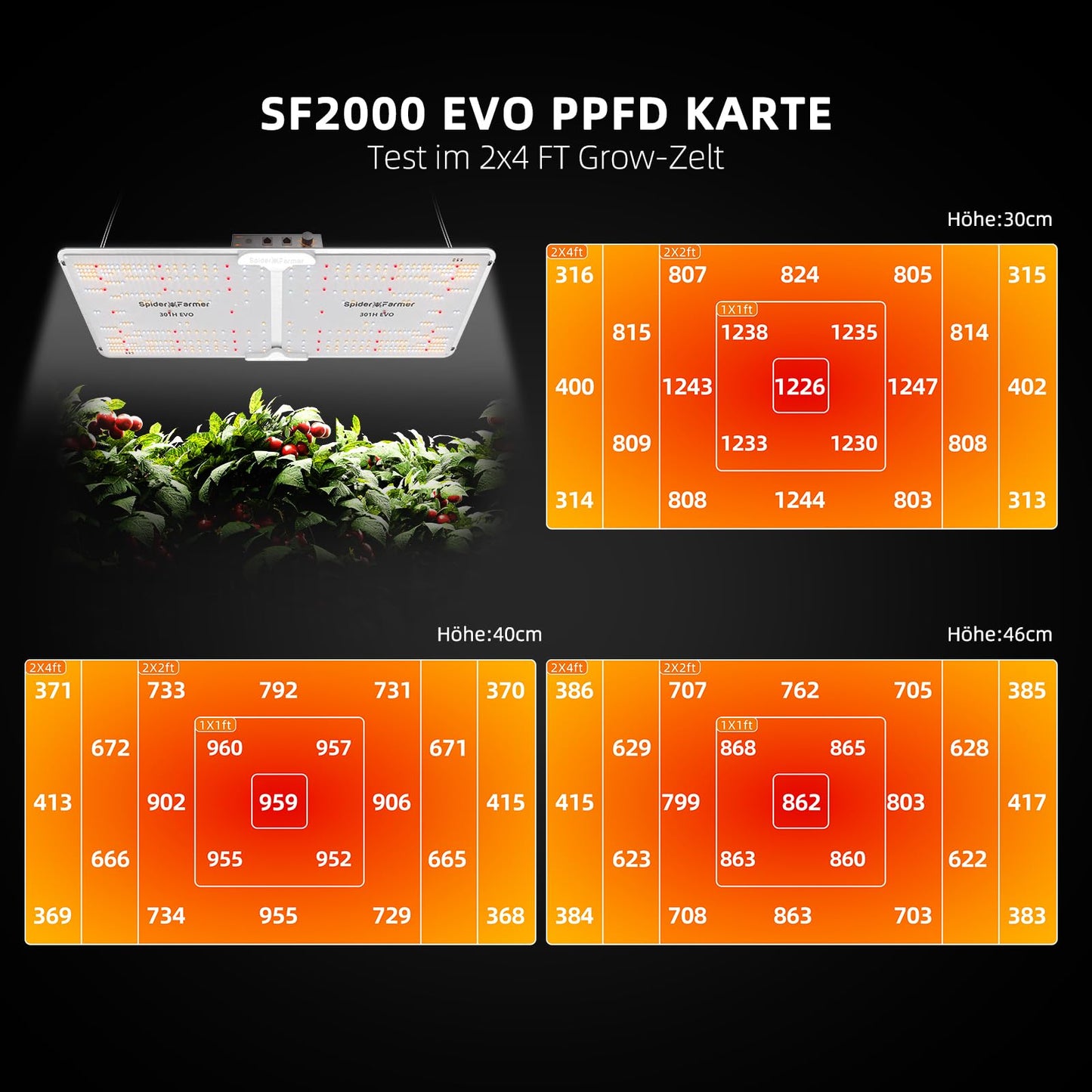 Spider Farmer Growzelt Komplettset SF1000 Grow Light Dimmbarer LED Grow Lampe Vollspektrum Samsung LM301H EVO Diodes GrowZelt Kit Komplettes 70x70x160cm Hydroponics Growing Tent Set Belüftungssystem