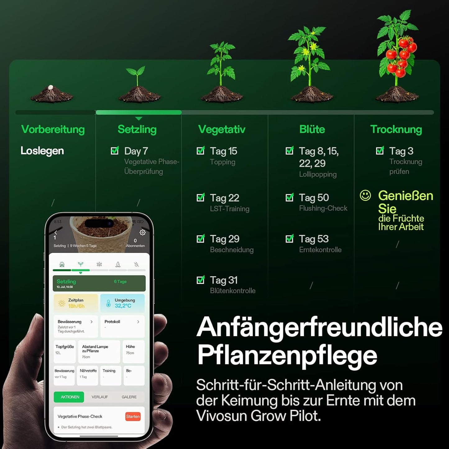 VGrow All-in-One Smart Grow Box, Professionelles System mit Samsung LM301H EVO Grow Lampe, Fortschrittliches Zirkulations- und Ventilationssystem, Bewässerung, Nährstoffzufuhr für Indoor-Hydroponik