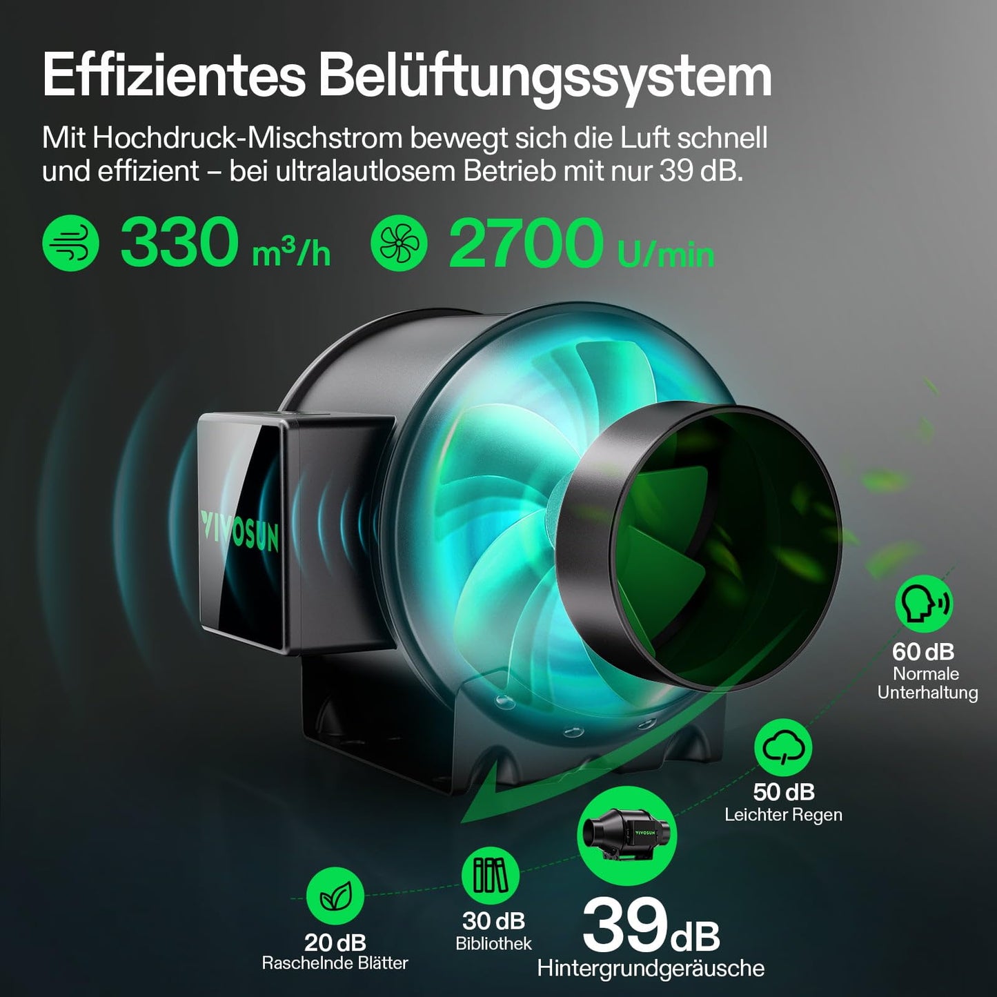 VIVOSUN Smart Growzelt Komplettset, WLAN-integriertes automatisches Grow-System mit 200W Vollspektrum-LED-Pflanzenlampe und effizientem Belüftungssystem mit GrowHub E42A+ Controller