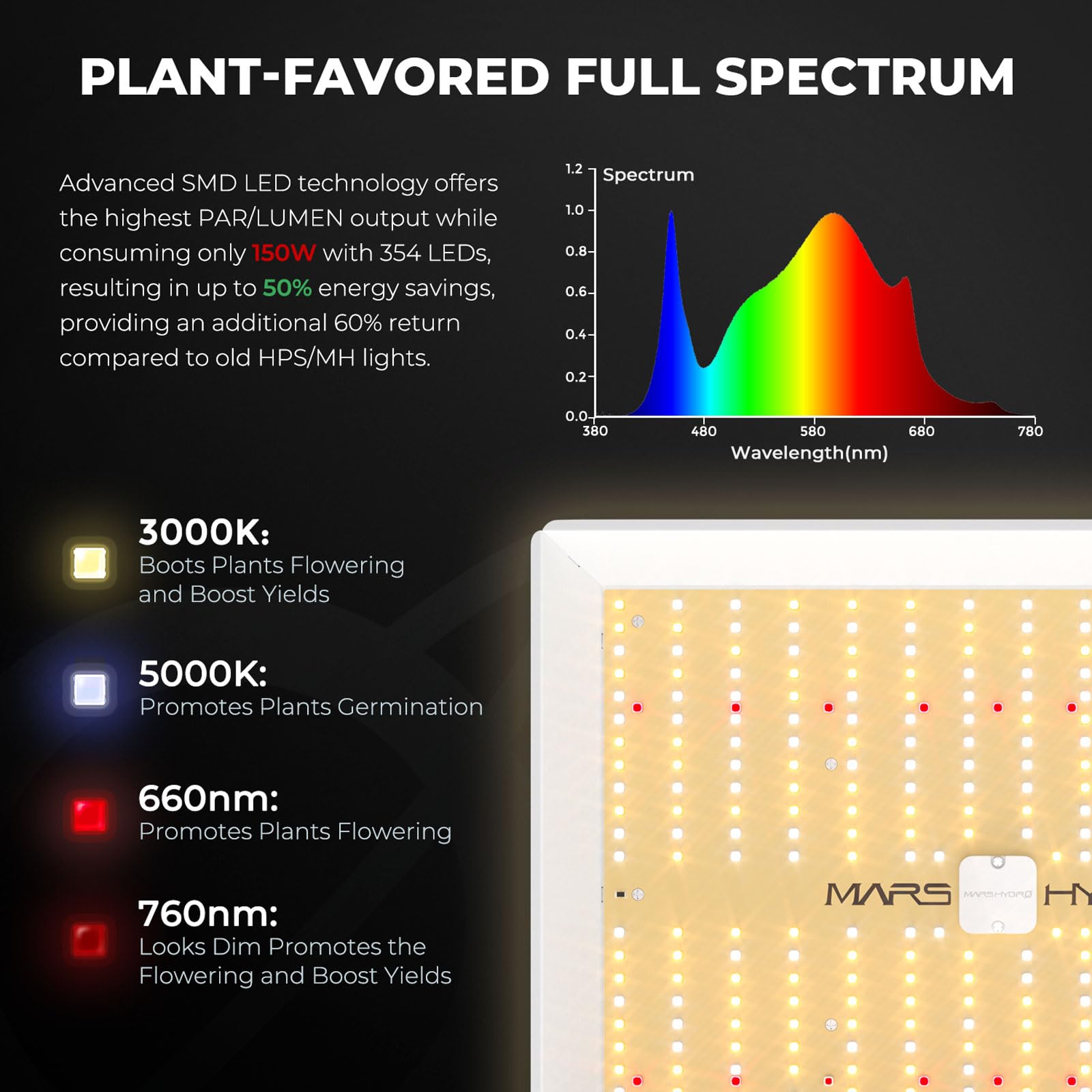 Mars Hydro Growzelt Komplettset,Upgraded TS600 Dimmbare Grow Lampe,60X – Krumme Gurken
