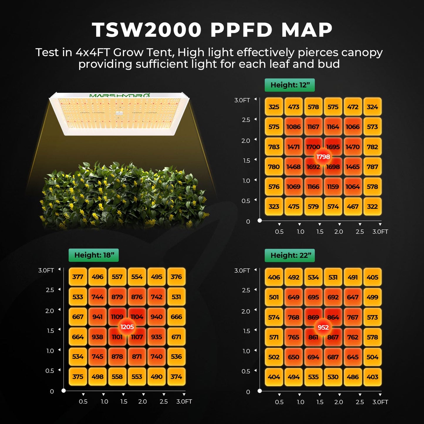 Mars Hydro Growzelt Komplettset,Upgraded TS600 Dimmbare Grow Lampe,60X60X140cm 1680D Hoch Reflektierend Mylar Grow Box Komplettset,mit 4" 205 CFM Ruhiges und Effizientes Belüftungssatz,10-Gang-Lüfter