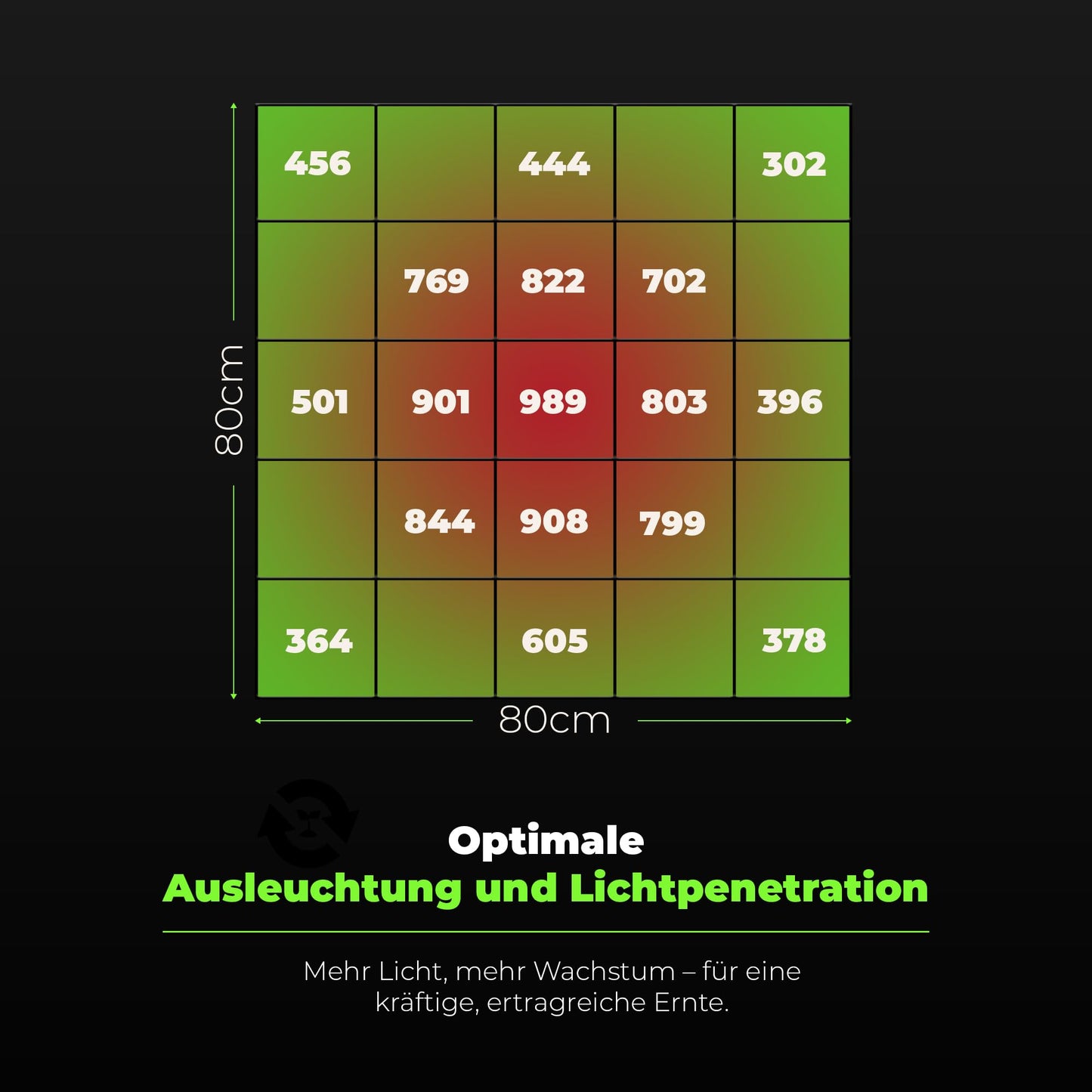 ProLine GL1000W Vollspektrum LED Grow Light Pflanzenlampe mit LED Technologie Pflanzenlicht dimmbar mit 5 Jahre Herstellergarantie