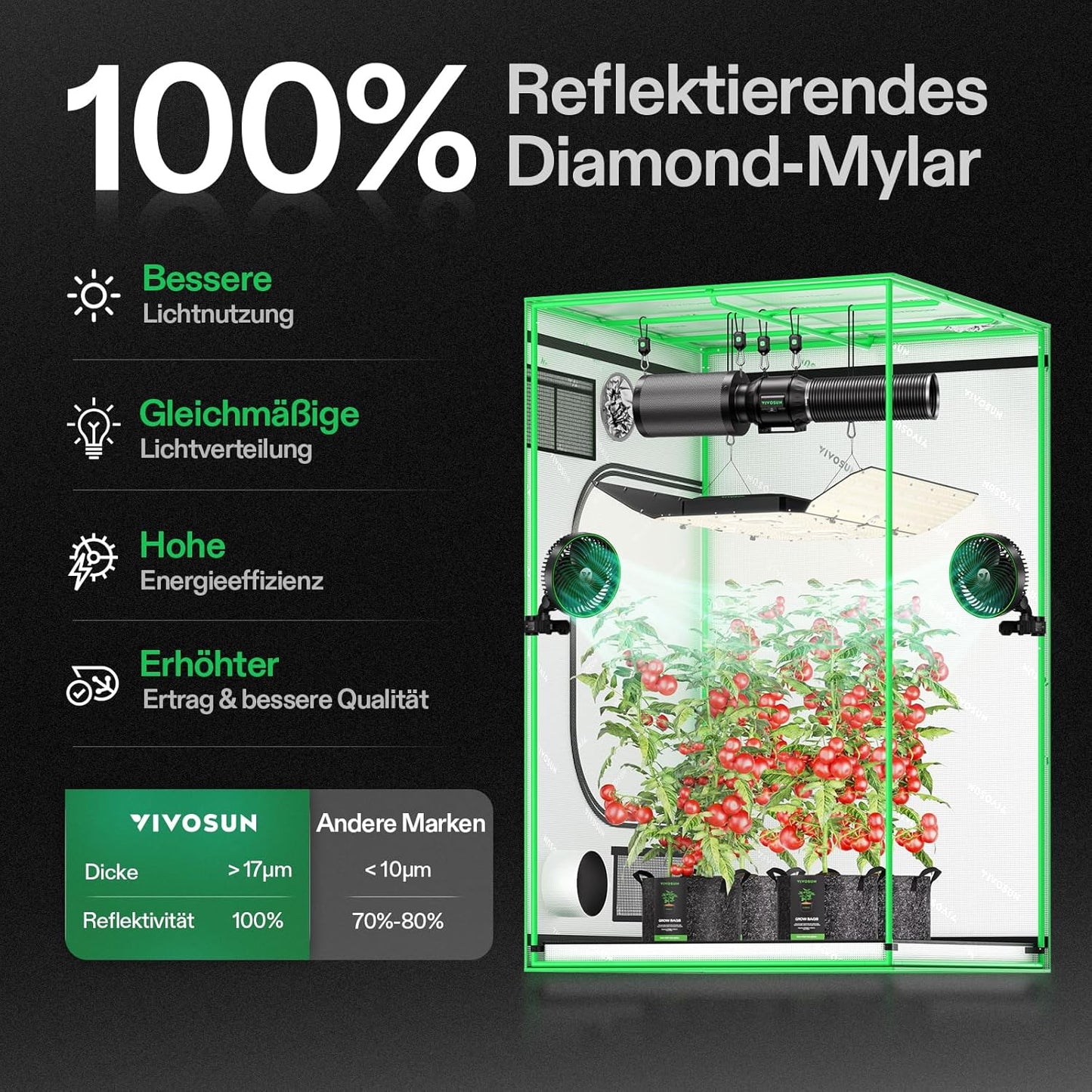 VIVOSUN Growzelt lichtdichtes Indoor Hydroponik Zelt mit reflektierendem Mylar Sichtfenster Bodenwanne stabile Rahmenstruktur Pflanzenzelt Gewächshaus S558 Grow Tent passend für VSF6450
