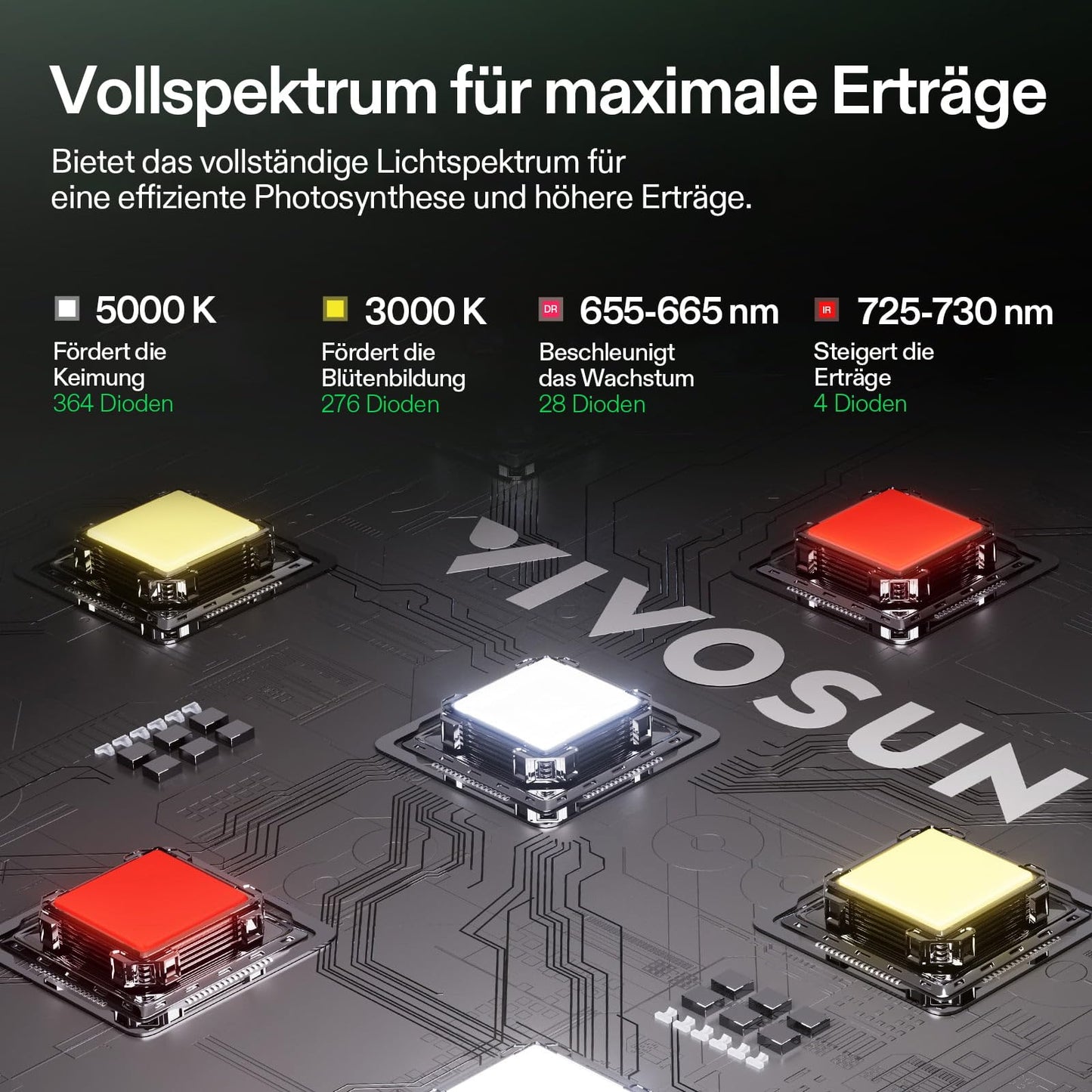 VIVOSUN Smart Growzelt Komplettset, WLAN-integriertes automatisches Grow-System mit 200W Vollspektrum-LED-Pflanzenlampe und effizientem Belüftungssystem mit GrowHub E42A+ Controller