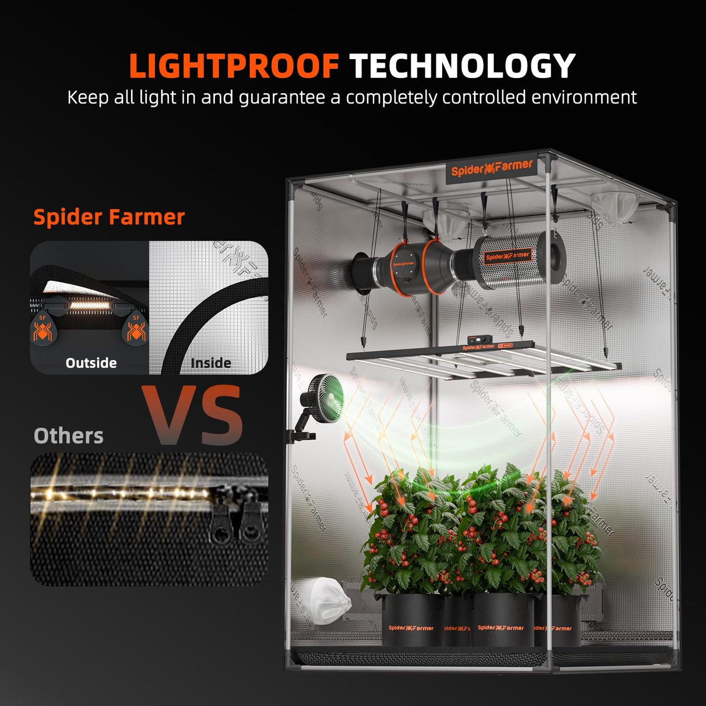 Spider Farmer Growzelt 60x60x180cm, Indoor Grow Tent Kultivation Zelt, hergestellt aus hochreflektierendem Mylar mit Beobachtungsfenster und abnehmbarem Boden Tablett, für SF1000/SF1000D