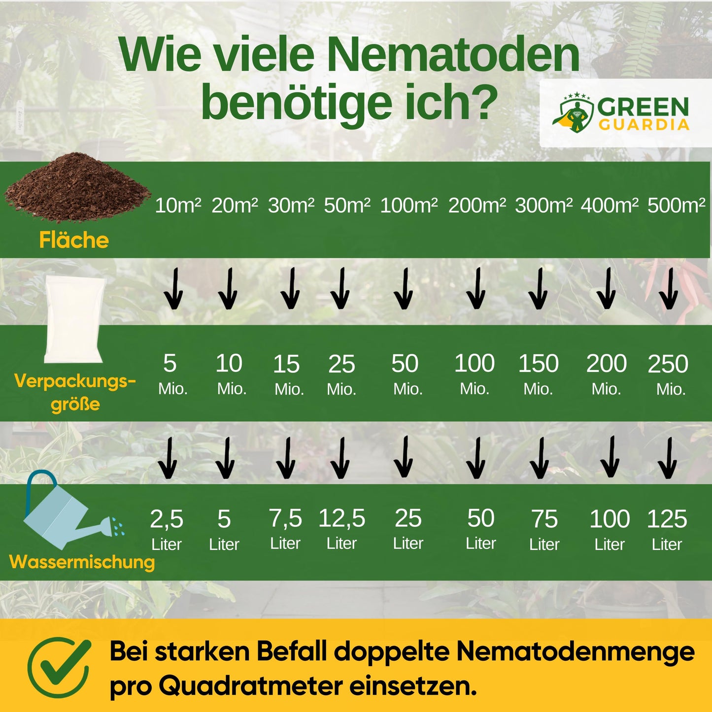 Power HB-Nematoden gegen Dickmaulrüssler & Engerlinge - 5 Mio. (10m²) -biologische Schädlingsbekämpfung, umweltfreundlich, chemiefrei. Einfach anzuwenden & Sicher für Mensch & Tier