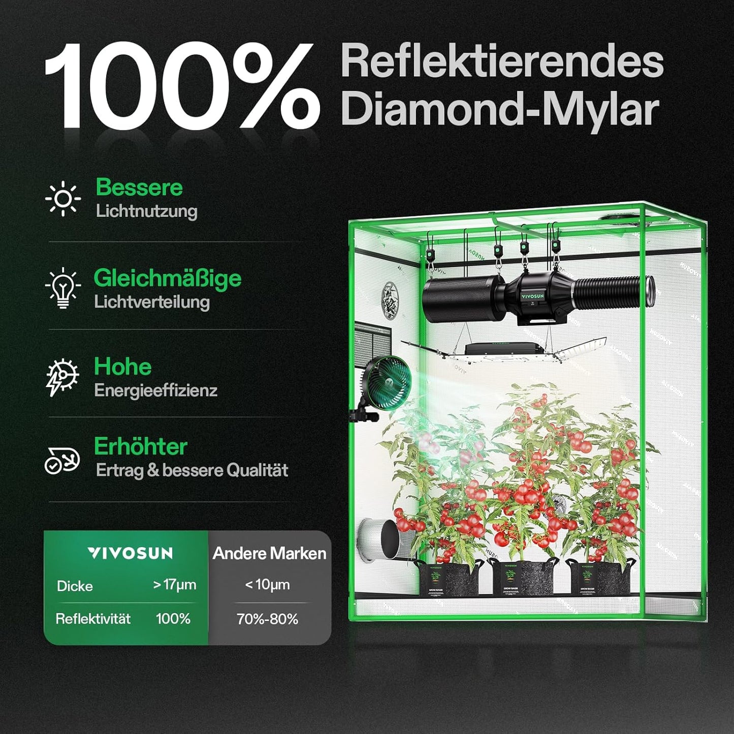 VIVOSUN Growzelt lichtdichtes Indoor Hydroponik Zelt mit reflektierendem Mylar Sichtfenster Bodenwanne stabile Rahmenstruktur Pflanzenzelt Gewächshaus S558 Grow Tent passend für VSF6450